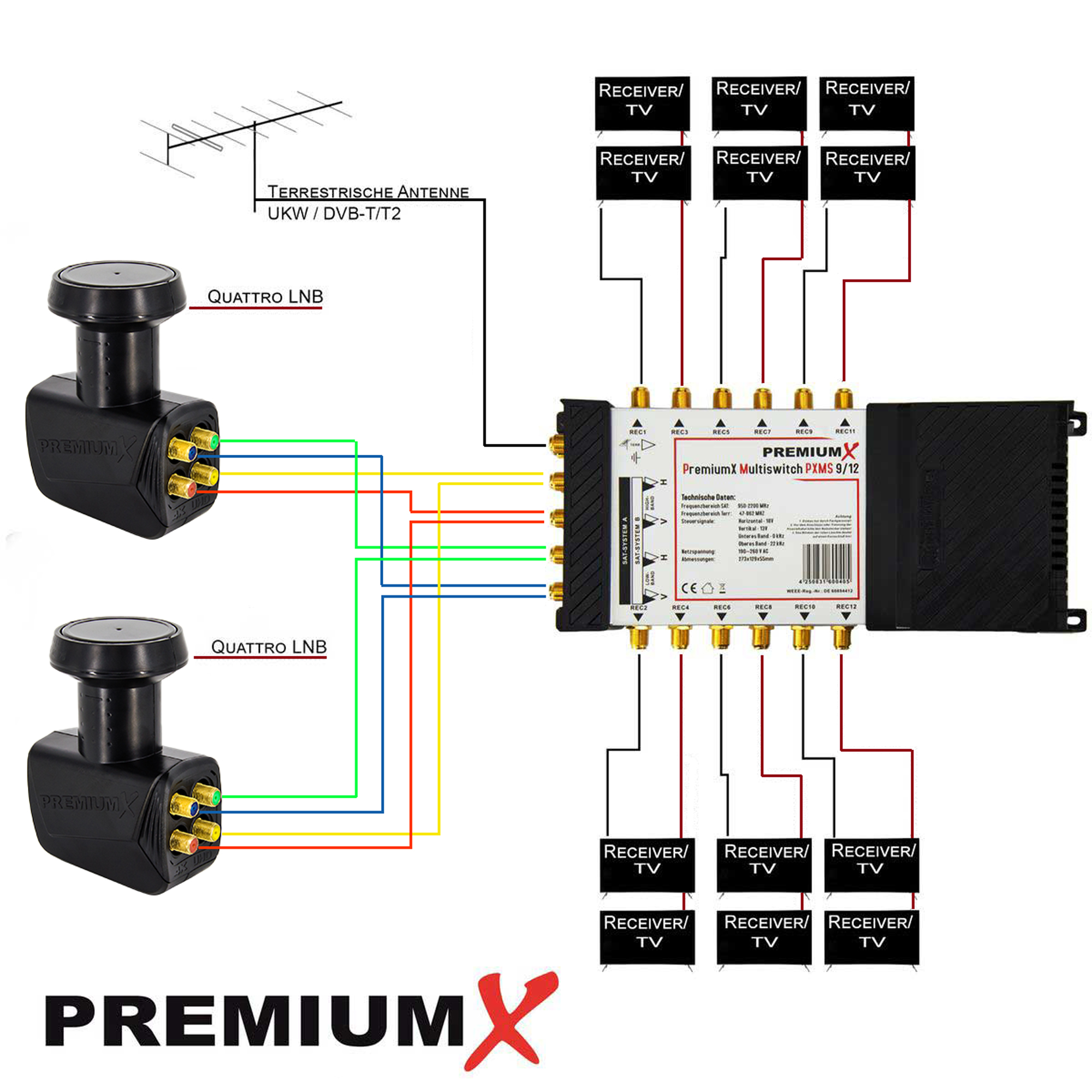 Diagramm eines Multiswitch-Setups mit Satellitenschüssel- und Receiver-Anschlüssen.