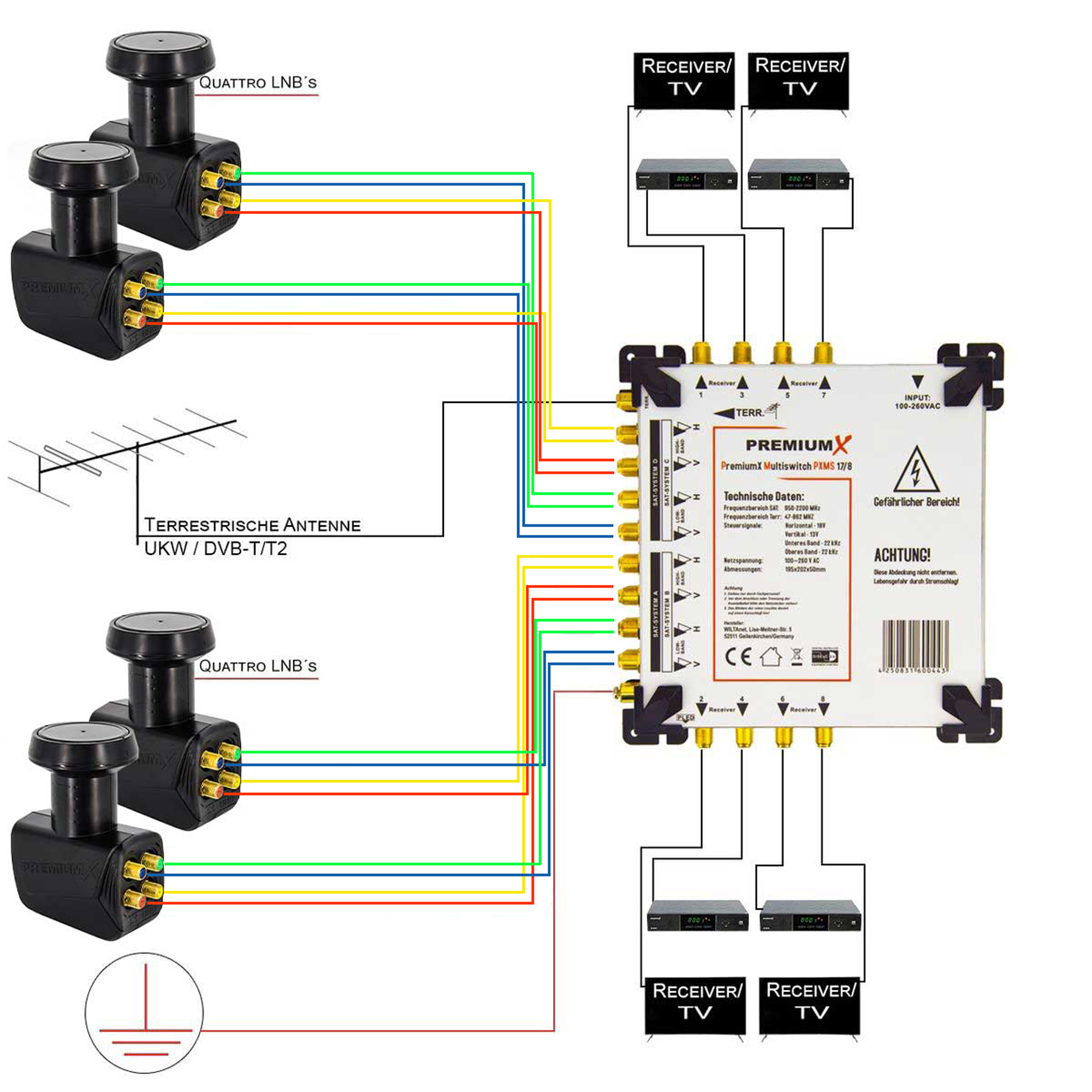Ein Diagramm eines Satelliten-Multischalter-Setups mit verschiedenen Komponenten und Kabelverbindungen.