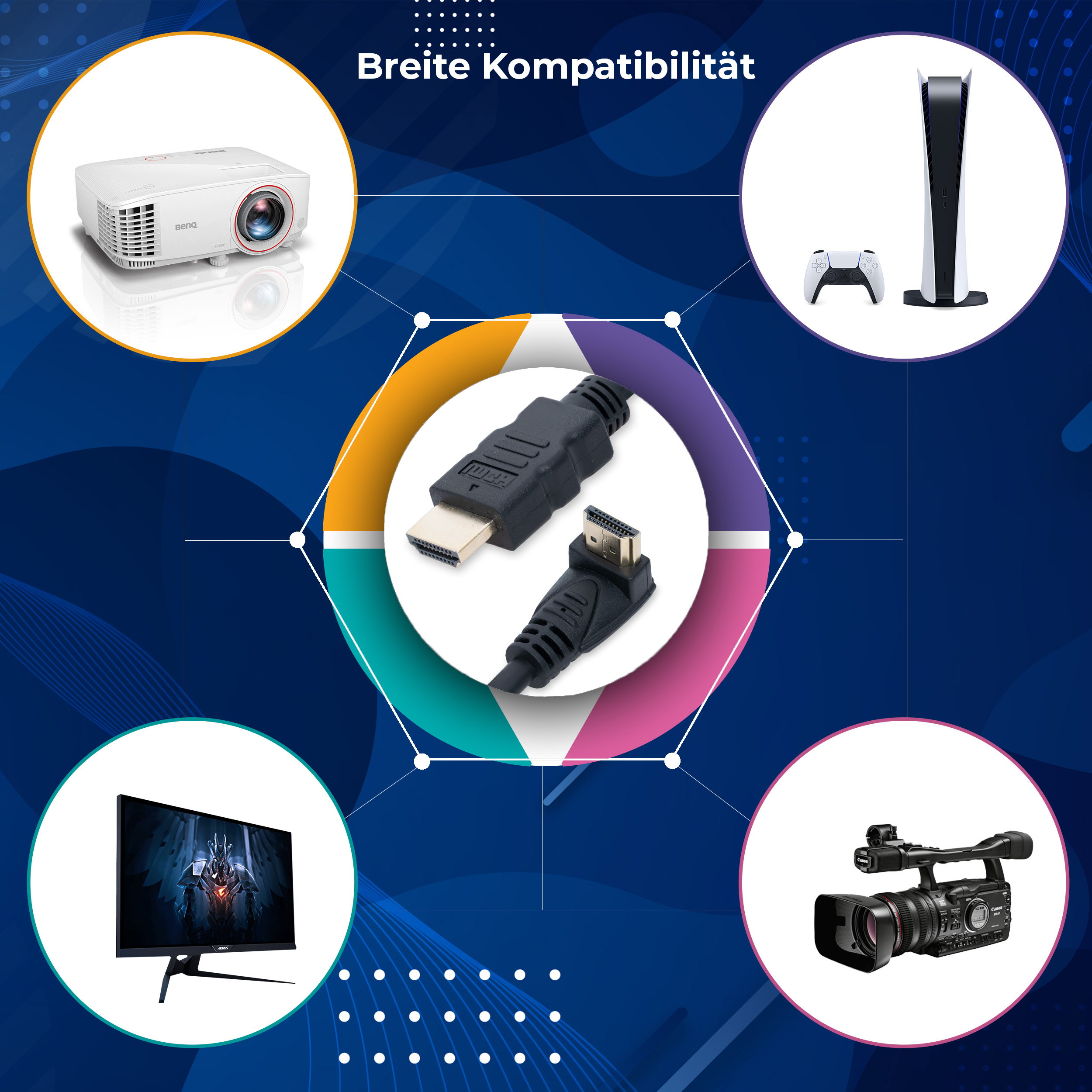 Verschiedene Geräte, die über ein HDMI-Kabel und einen Projektor verbunden sind.