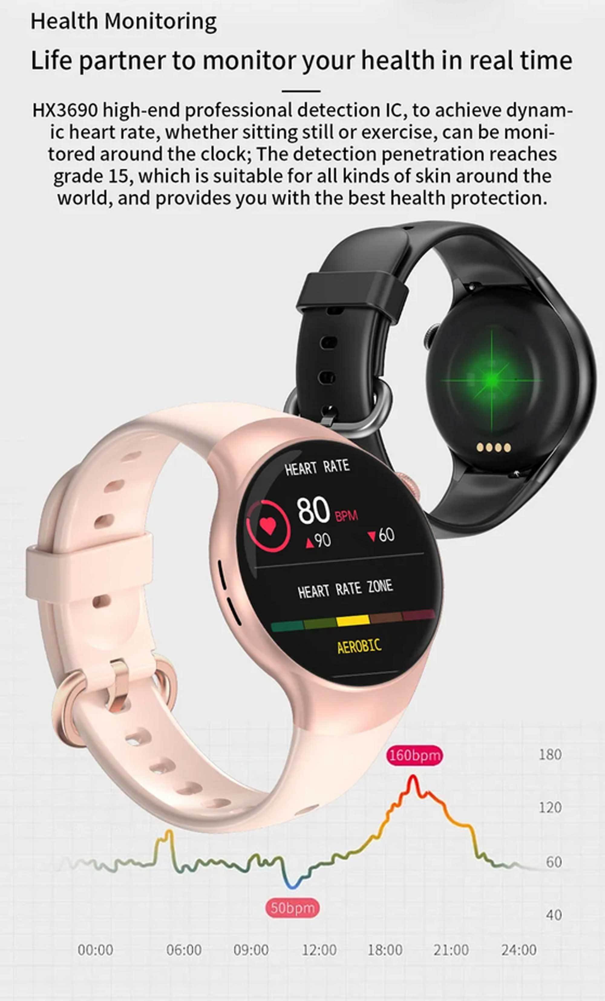 LOOKIT SM4 Gesundheitsfunktionen, Multisport, Schwarz SW Telefonie Smart Watch Bluetooth Fitnessuhr 8 Benachrichtigungen, TPU
