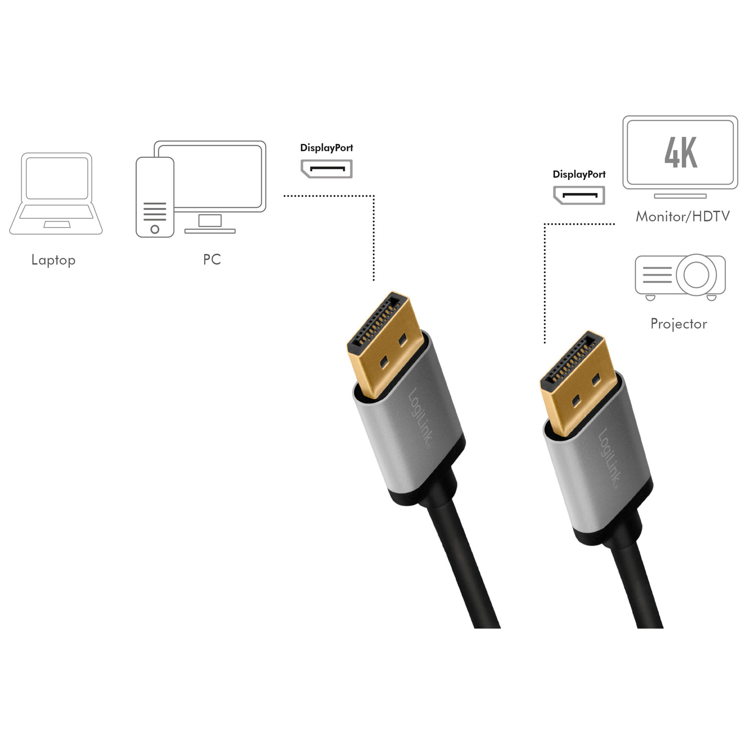 Diagram dat een laptop, pc en projector toont die via DisplayPort-kabels zijn aangesloten.