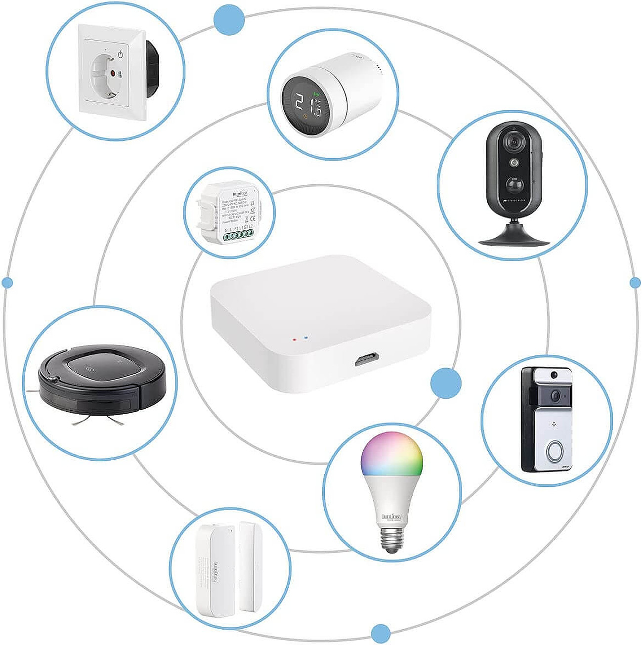 Smart-Home-Geräte: Hub, Steckdose, Thermostat, Kamera, Türklingel, Birne, Staubsauger und Sensoren.