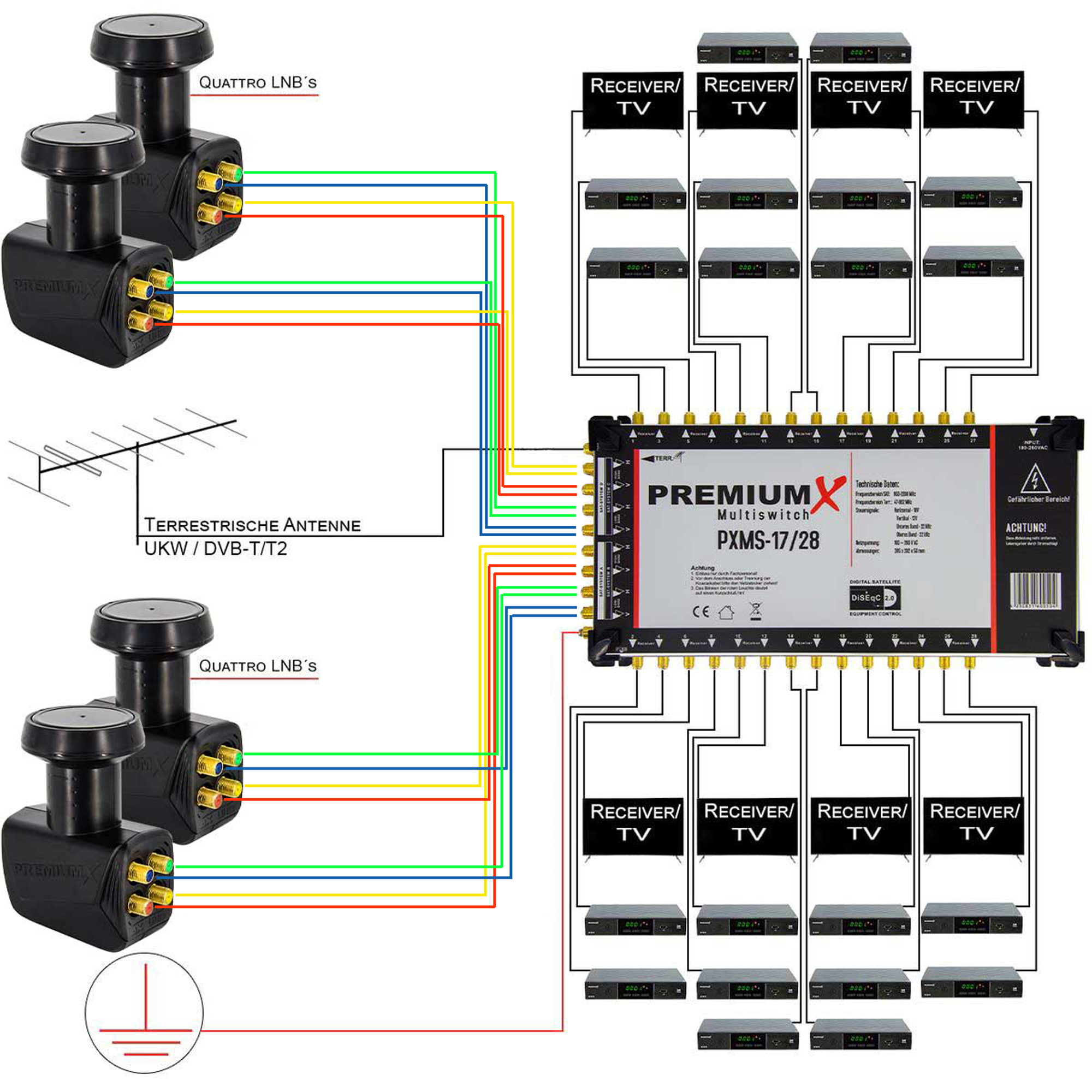 PREMIUMX 17/28 Multiswitch Sat-Multischalter SAT Multischalter 80x LNB F-Stecker Quattro 4x Set