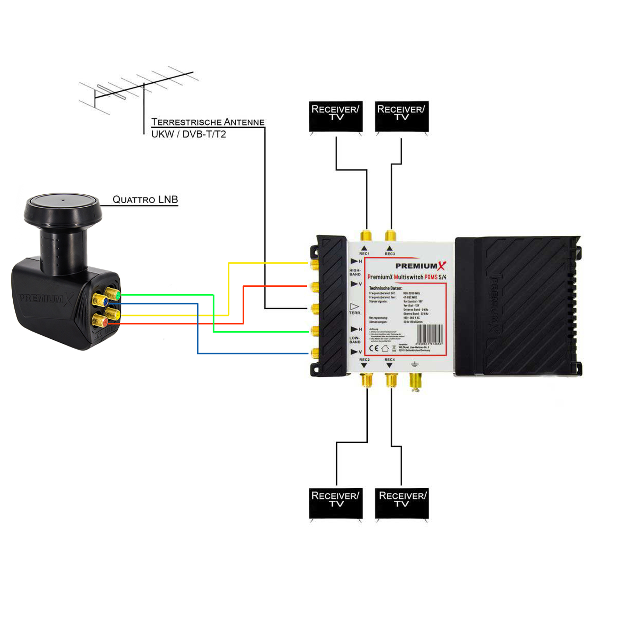Diagramm der Antennen- und Empfängeranschlüsse. Zeigt Quattro LNB und Multischalter.