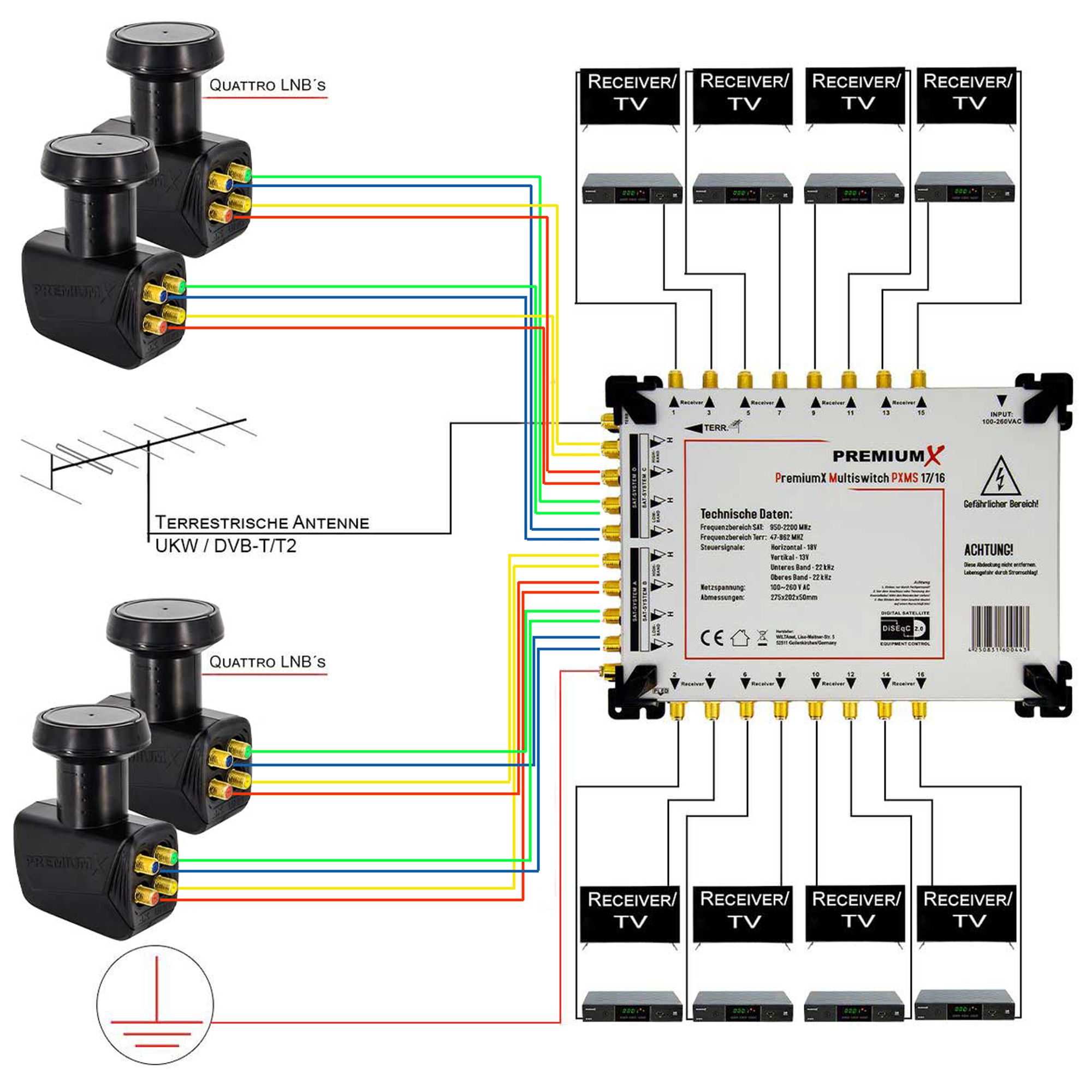 Diagramm des Satelliten-TV-Setups mit Antenne, Receiver und Kabeln. Weißer Hintergrund.