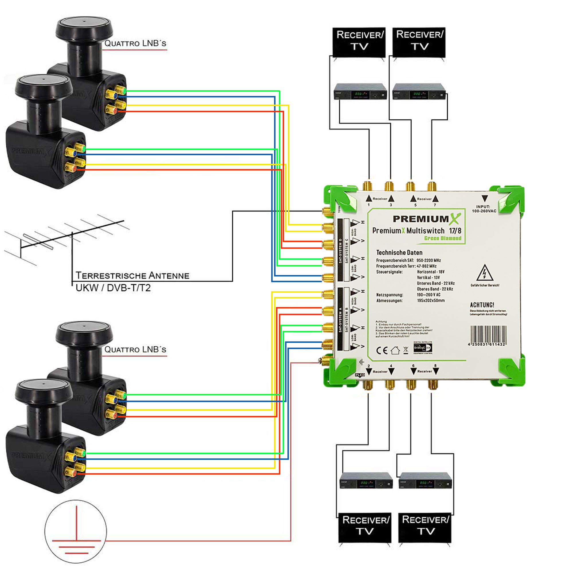 Diagramm eines Multischalters für Satelliten- und terrestrische TV-Signale.