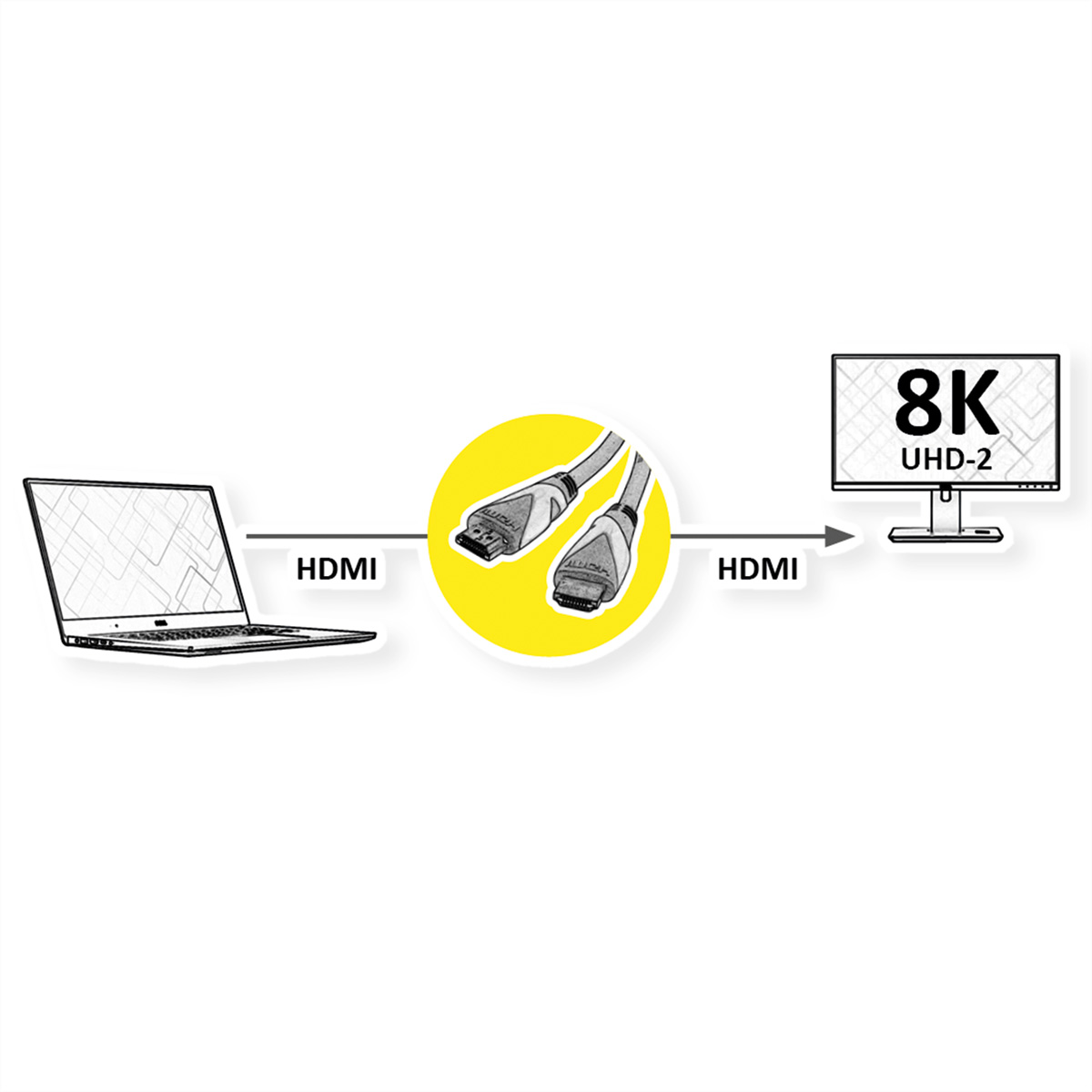 Diagram met een laptop die via HDMI-kabels is aangesloten op een 8K UHD-2 monitor.