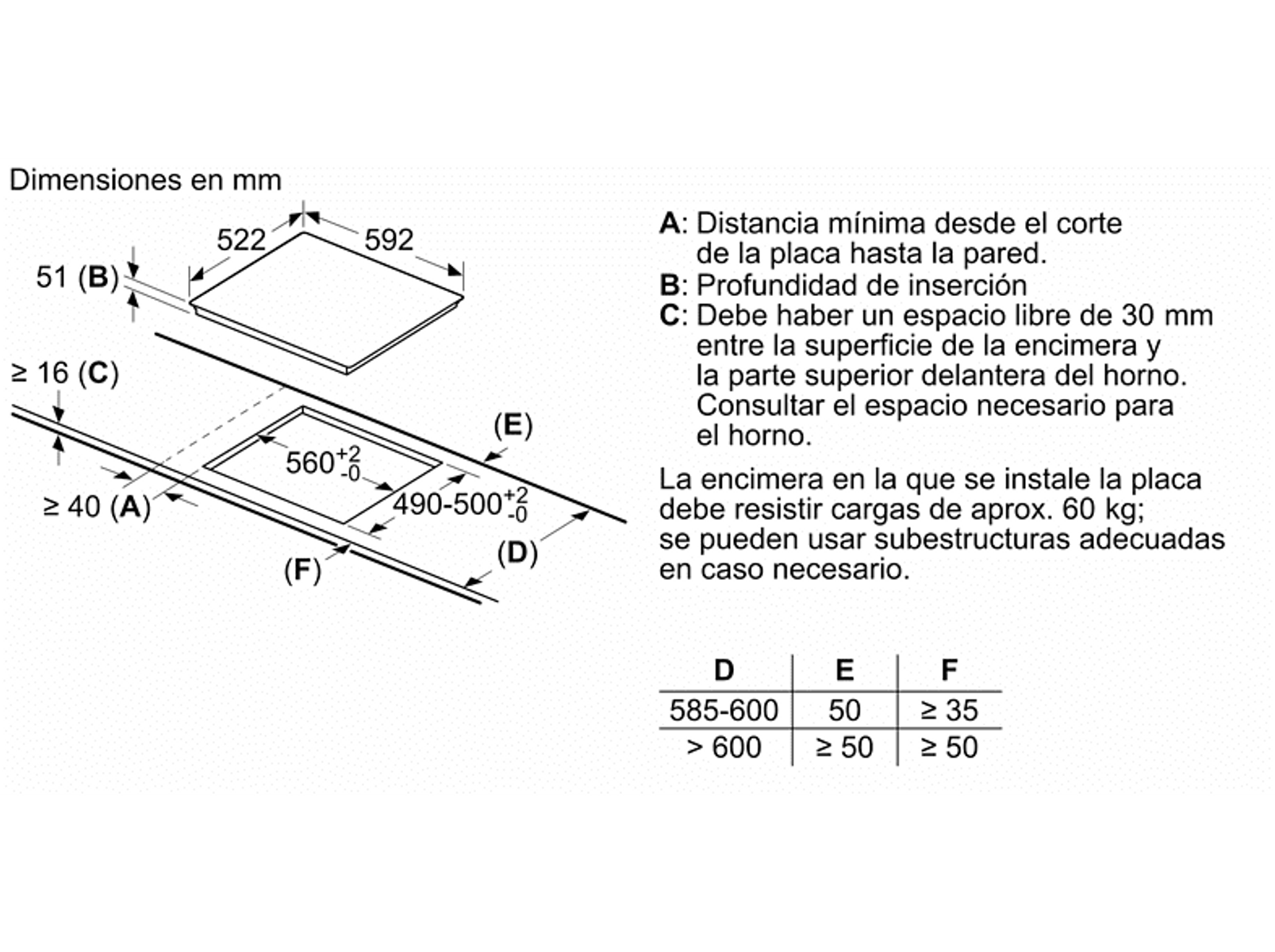 Rysunek techniczny urządzenia kuchennego z wymiarami i instrukcjami po hiszpańsku.