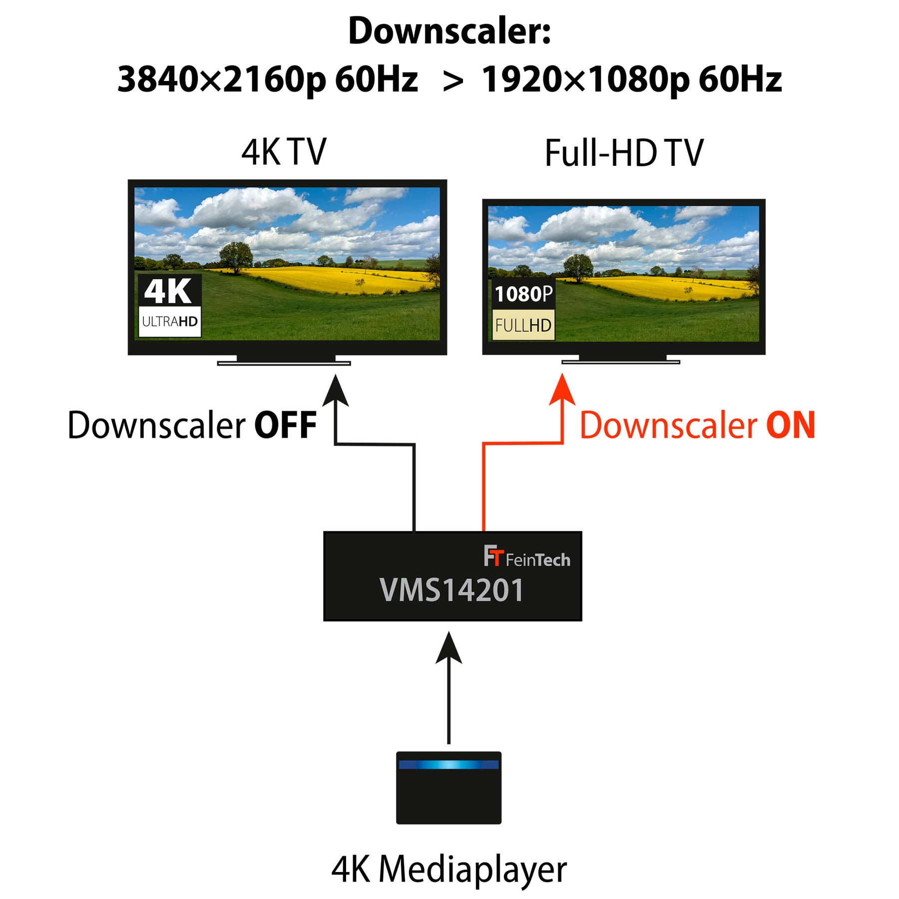 FEINTECH VMS14201 4 In 2 120Hz HDMI 4K Extractor Audio Switch mit Out Matrix