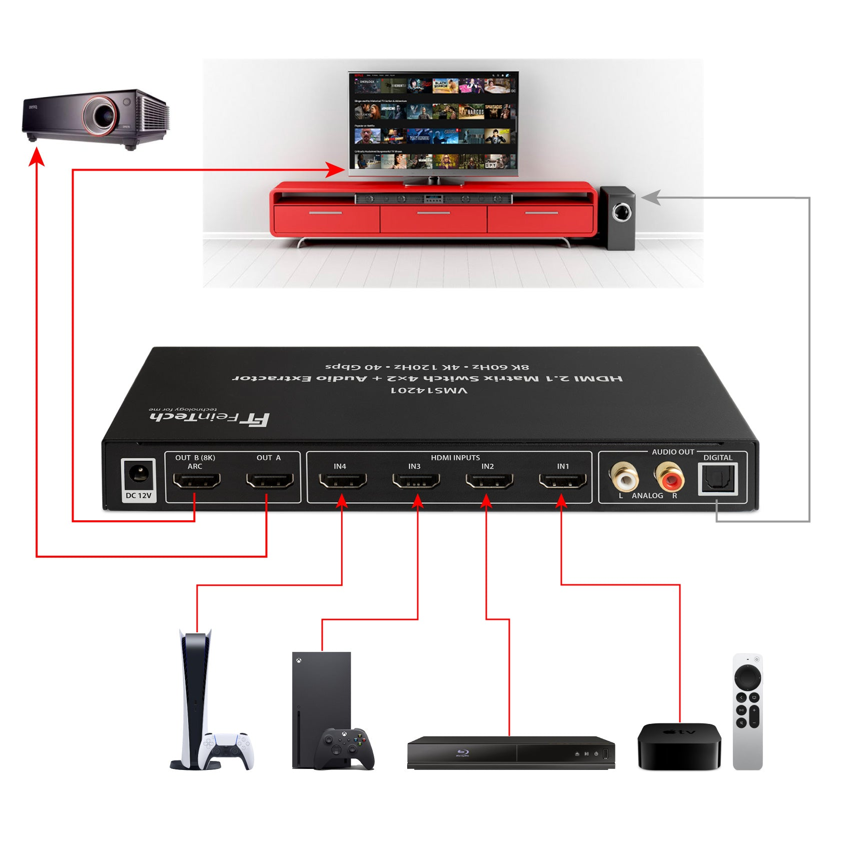 HDMI 2.1 Audio Extractor mit angeschlossenen Geräten: Projektor, TV, Konsolen und Media Player.