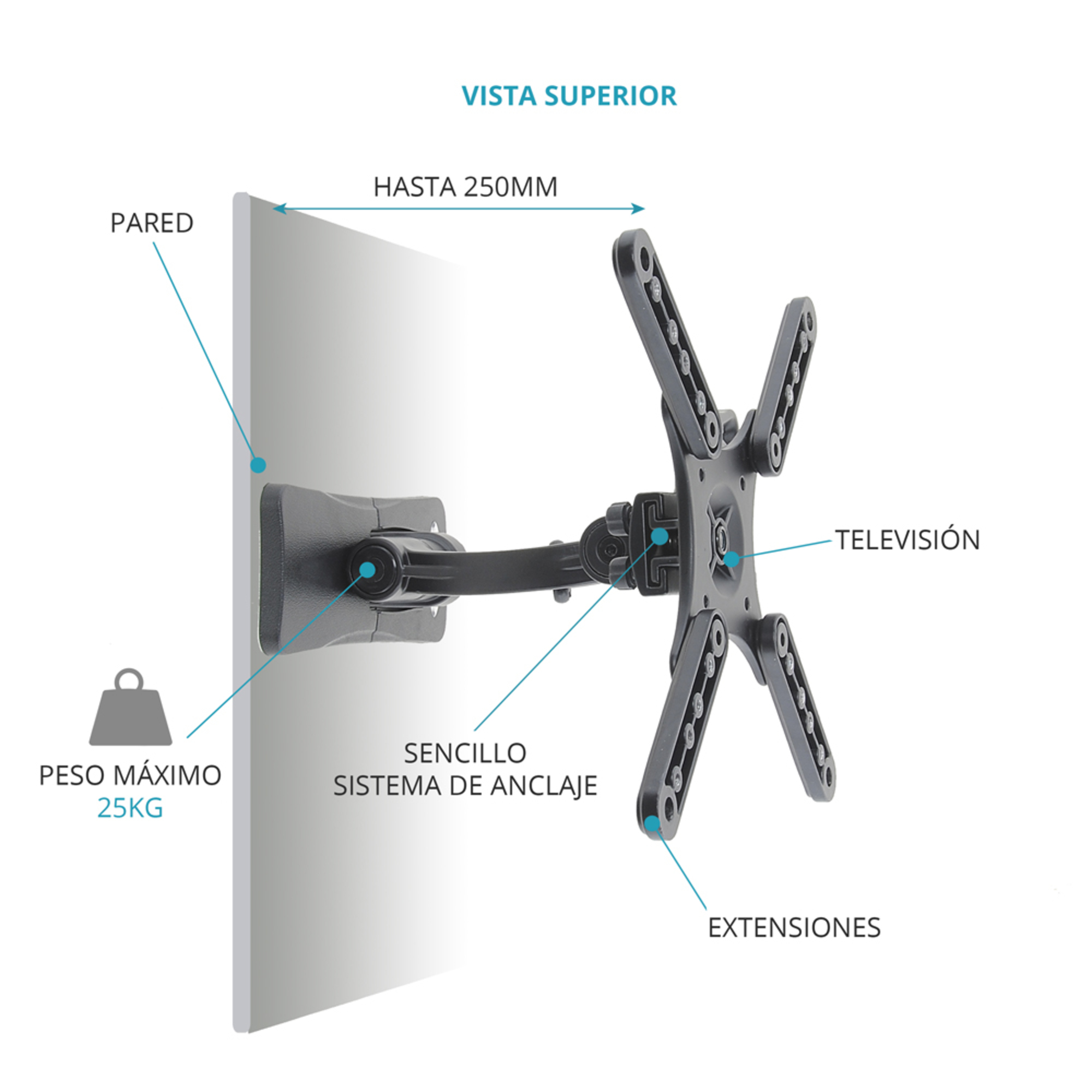 Soporte de pared para TV con detalles como pared, extensiones y peso máximo 25KG.