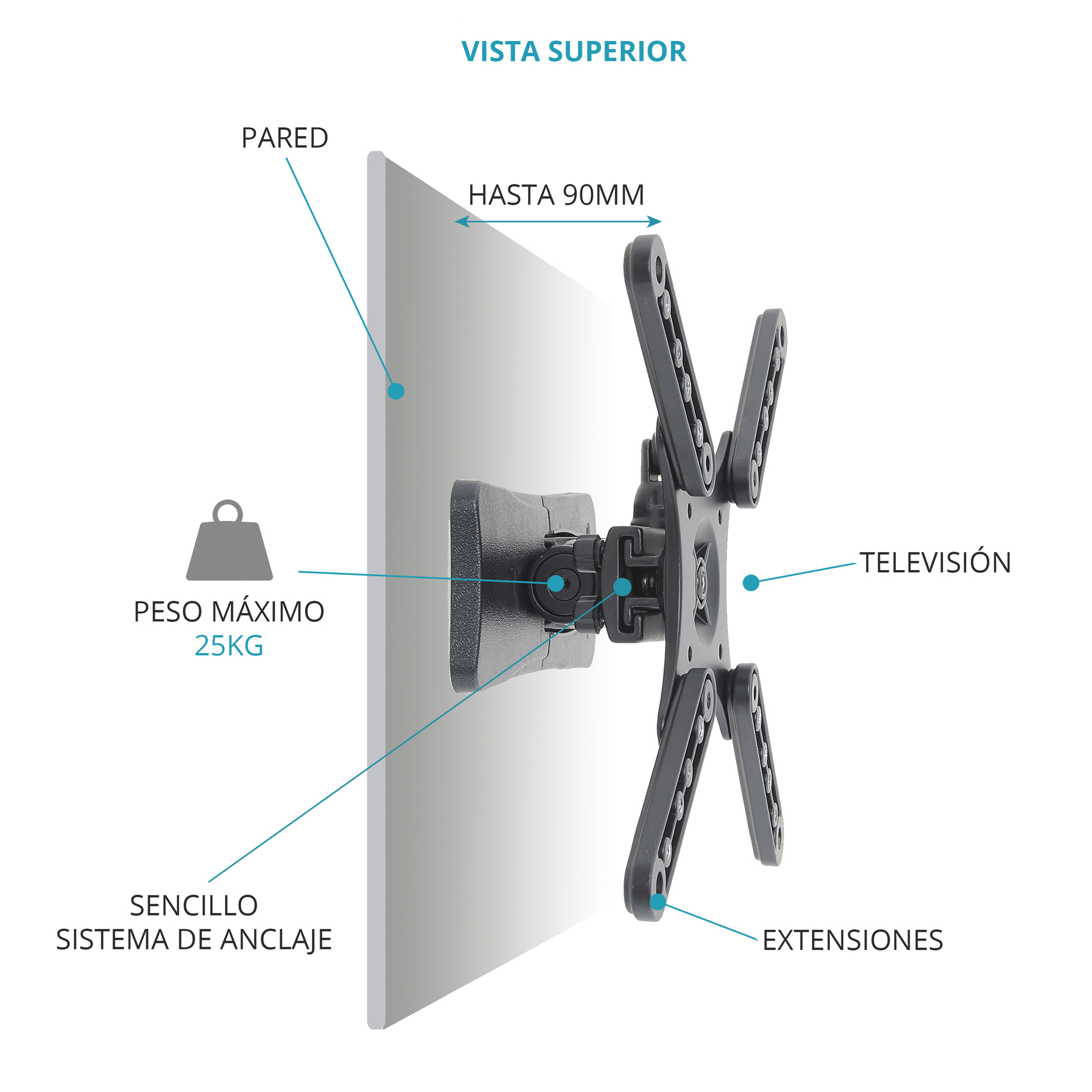 Soporte de pared para TV con diagrama. Muestra la pared, el soporte y el TV con etiquetas de medidas.