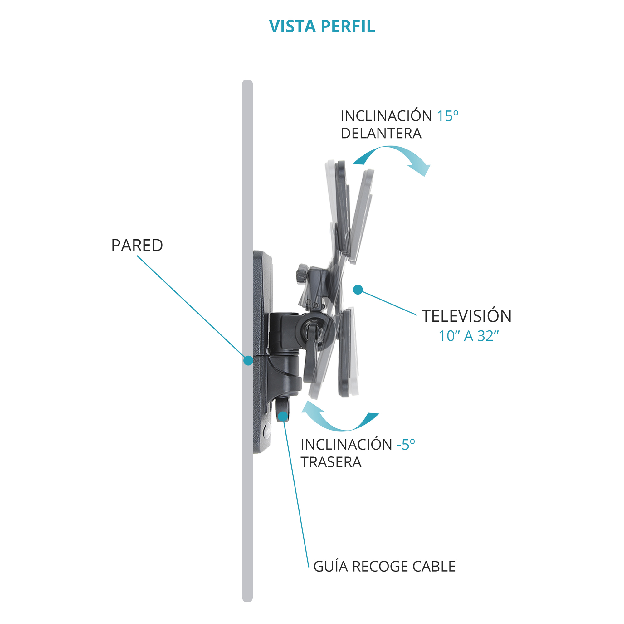 Diagrama que muestra un soporte de TV con una pared. Las flechas indican ángulos de inclinación. El texto etiqueta las partes.