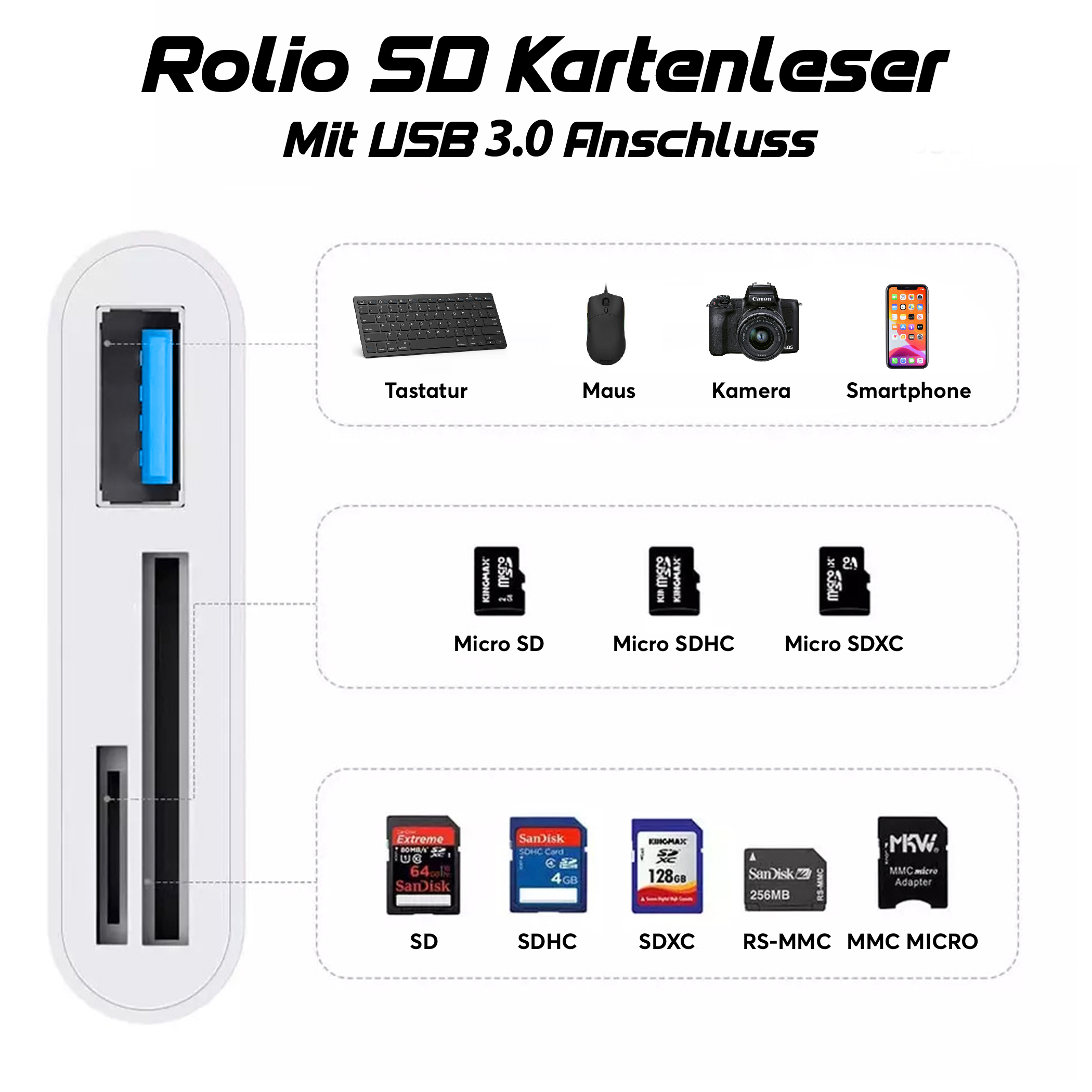 Ein weißer Kartenleser zeigt SD-Karten, eine Tastatur, eine Maus, eine Kamera und ein Smartphone.