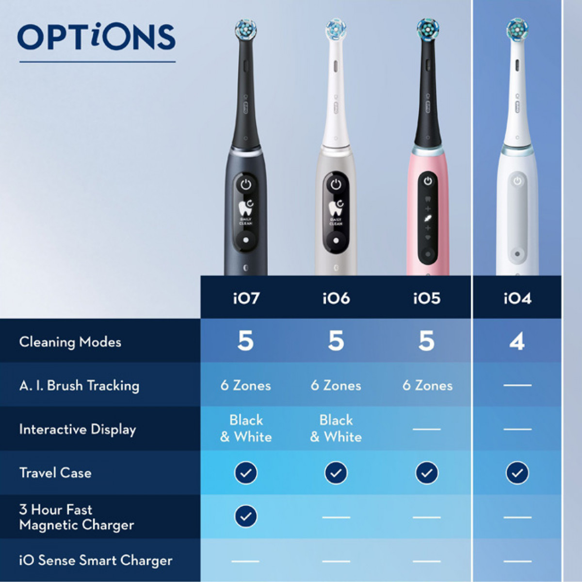 Spazzolino elettrico ORAL-B 4
