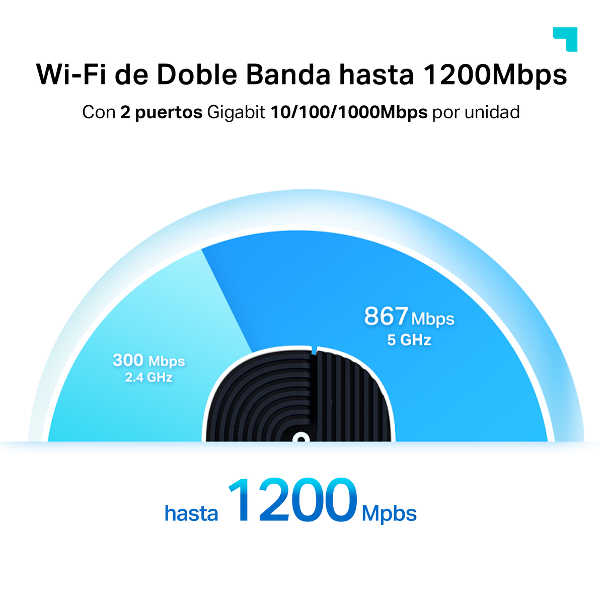 Eine Werbung zeigt WLAN-Geschwindigkeiten bis zu 1200 Mbit/s mit einer blauen Kurvengrafik.