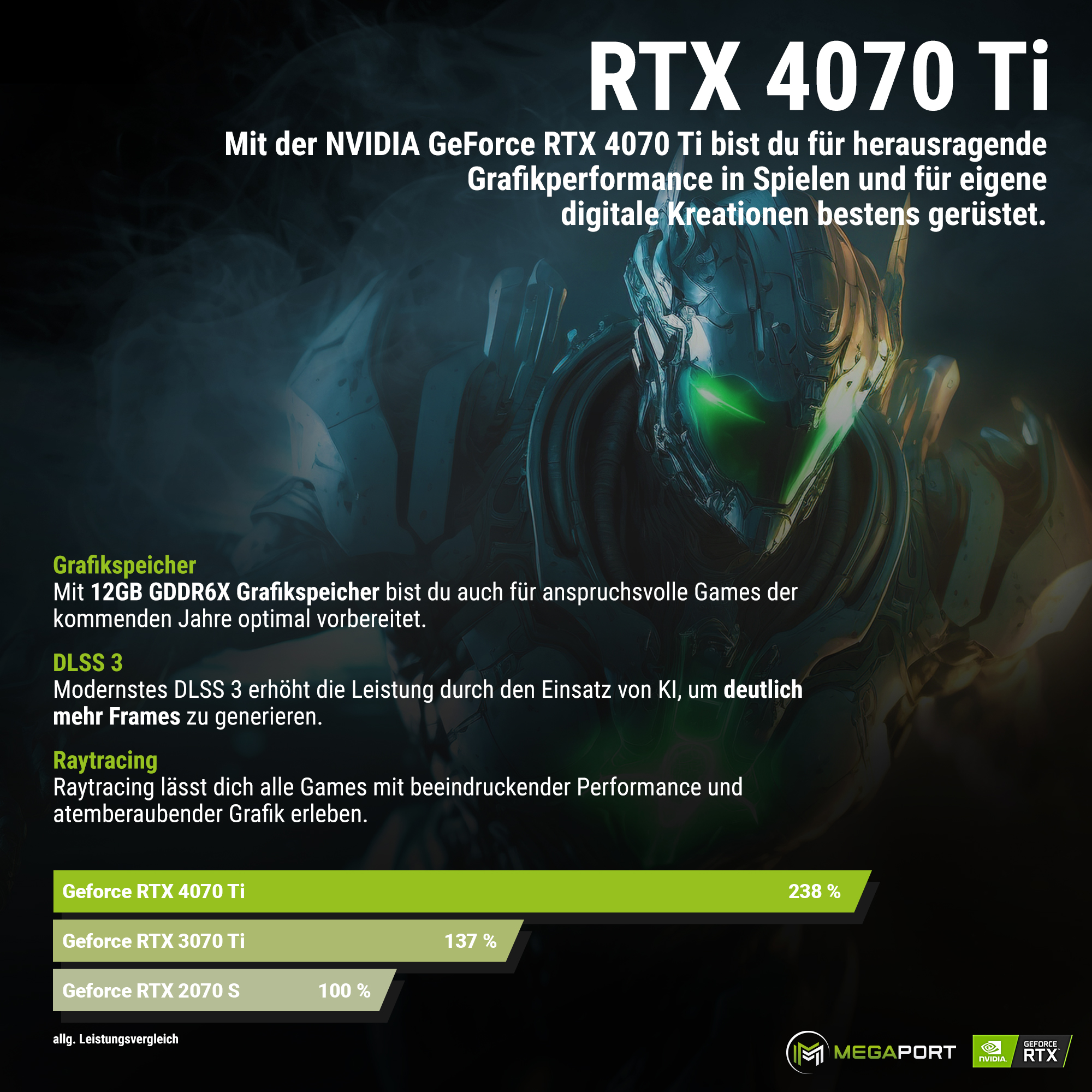 (64 Windows AMD Home RTX™ 4070 Ti, High RAM, 11 SSD, 1000 32 End 12 GB Ryzen™ 9 MEGAPORT 5900X, GeForce Ryzen Bit), GB NVIDIA Prozessor, Gaming 9 Matrix PC PC GB