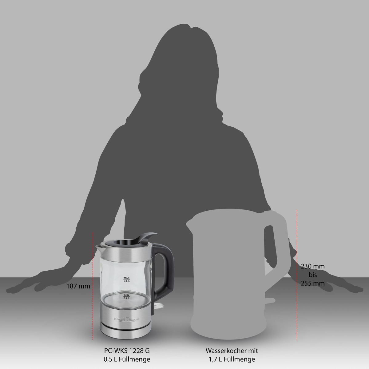 Szklany czajnik i sylwetka drugiego czajnika, z sylwetką osoby w tle.