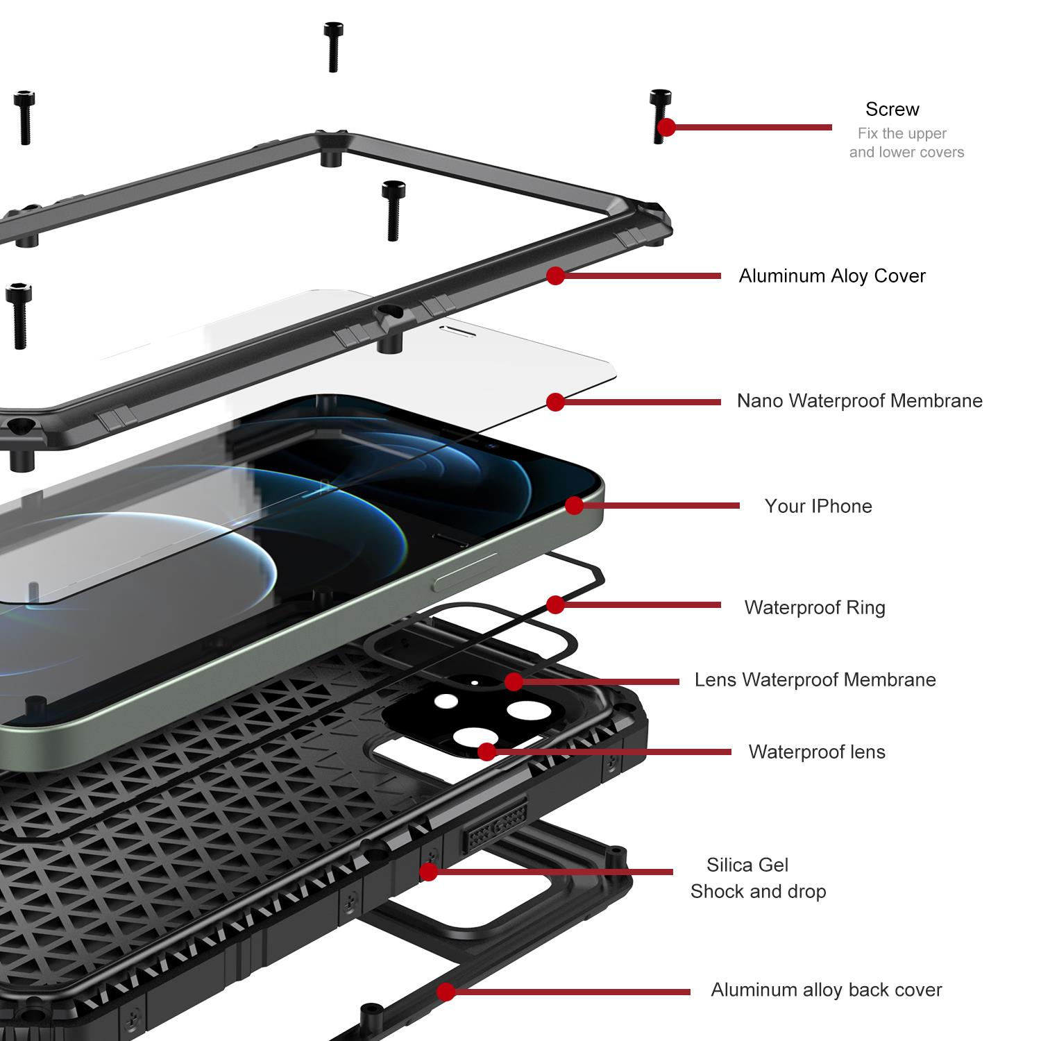 Eine Explosionsansicht einer iPhone-Hülle. Die Teile umfassen die Hülle, den Displayschutz und Schrauben.