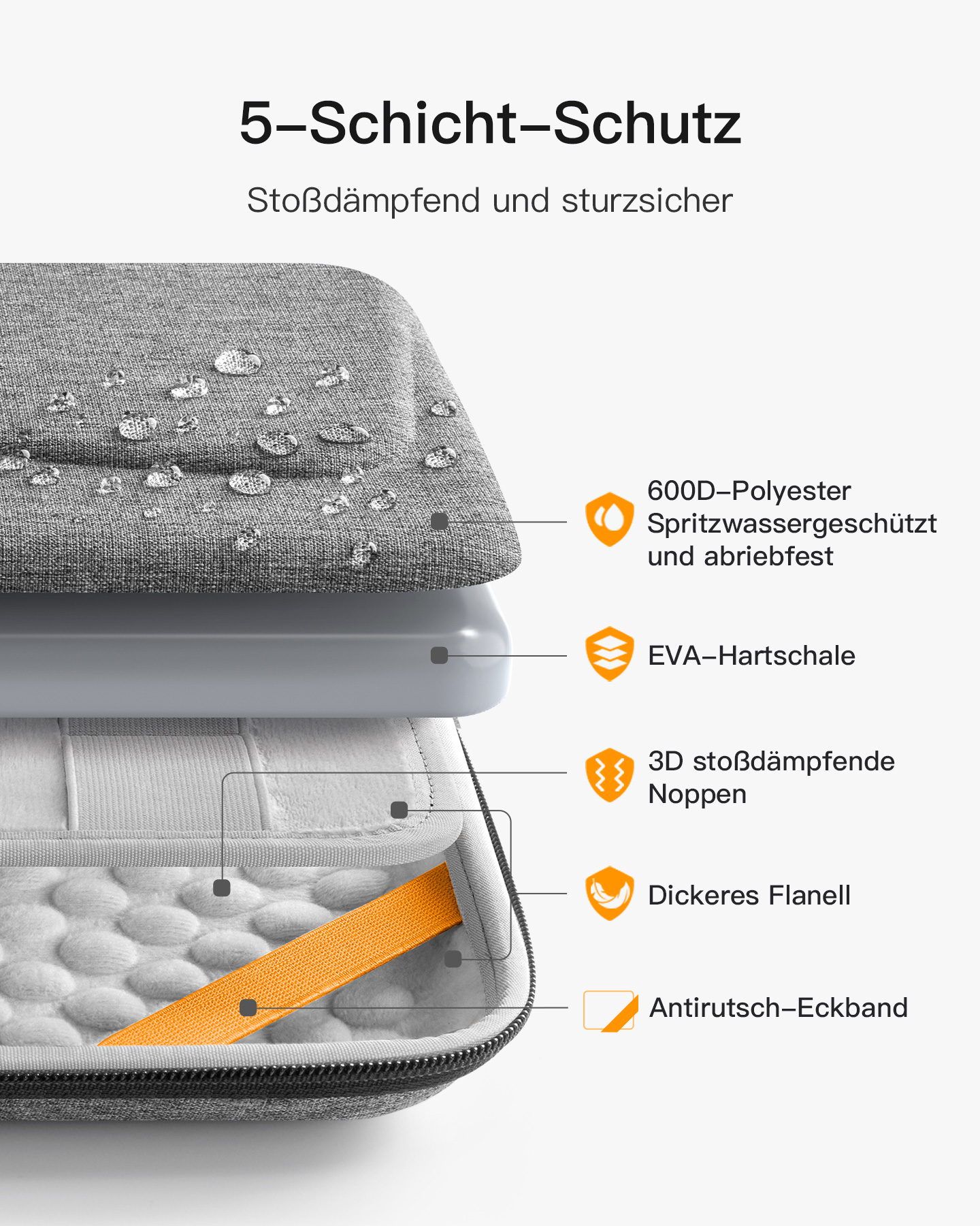 Schnittansicht eines grauen Reiseetuis. Schutzschichten werden mit deutschen Beschriftungen dargestellt.
