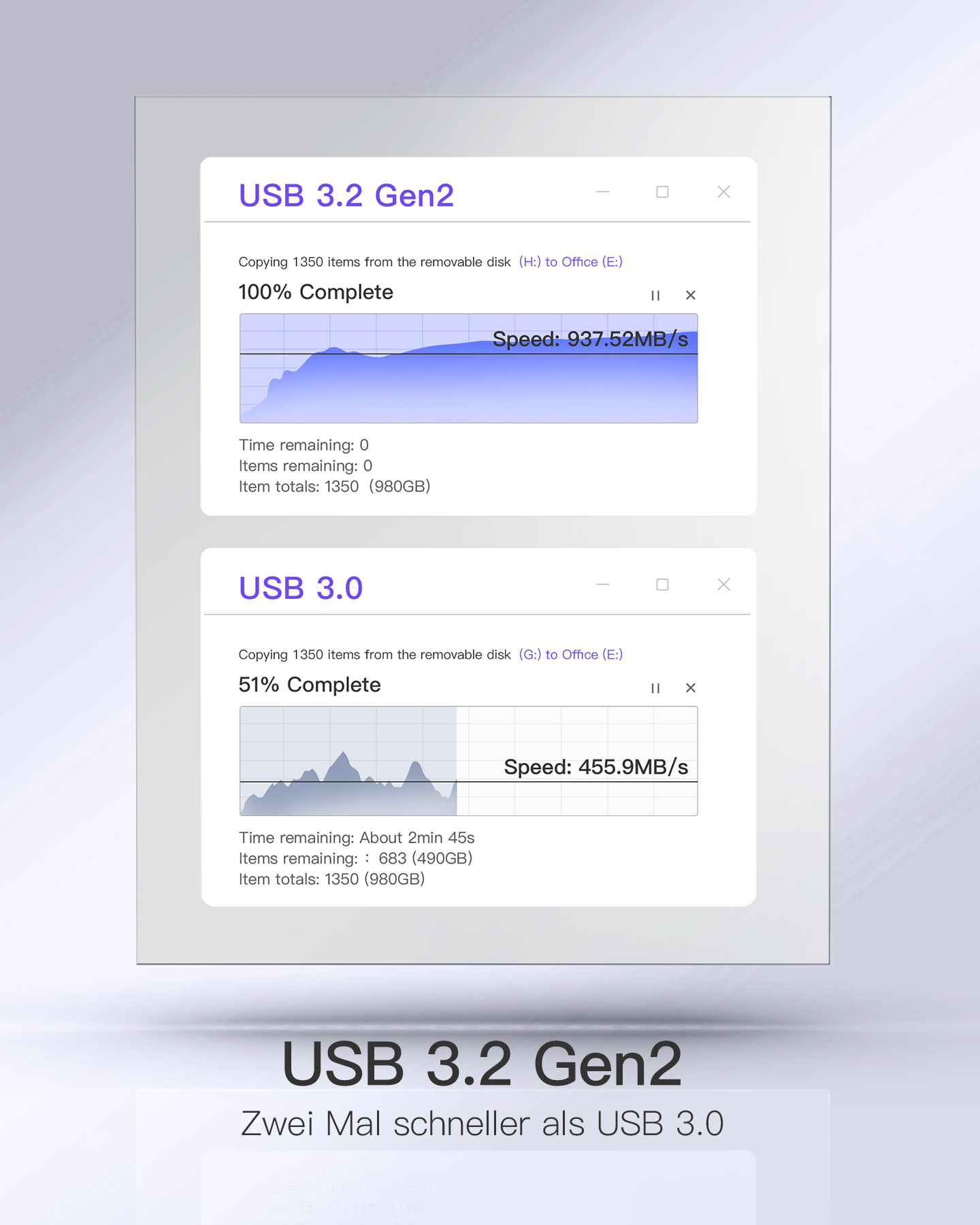 Zwei Fenster zeigen USB 3.2 Gen2 und USB 3.0 Datenübertragungsgeschwindigkeiten. USB 3.2 ist schneller.