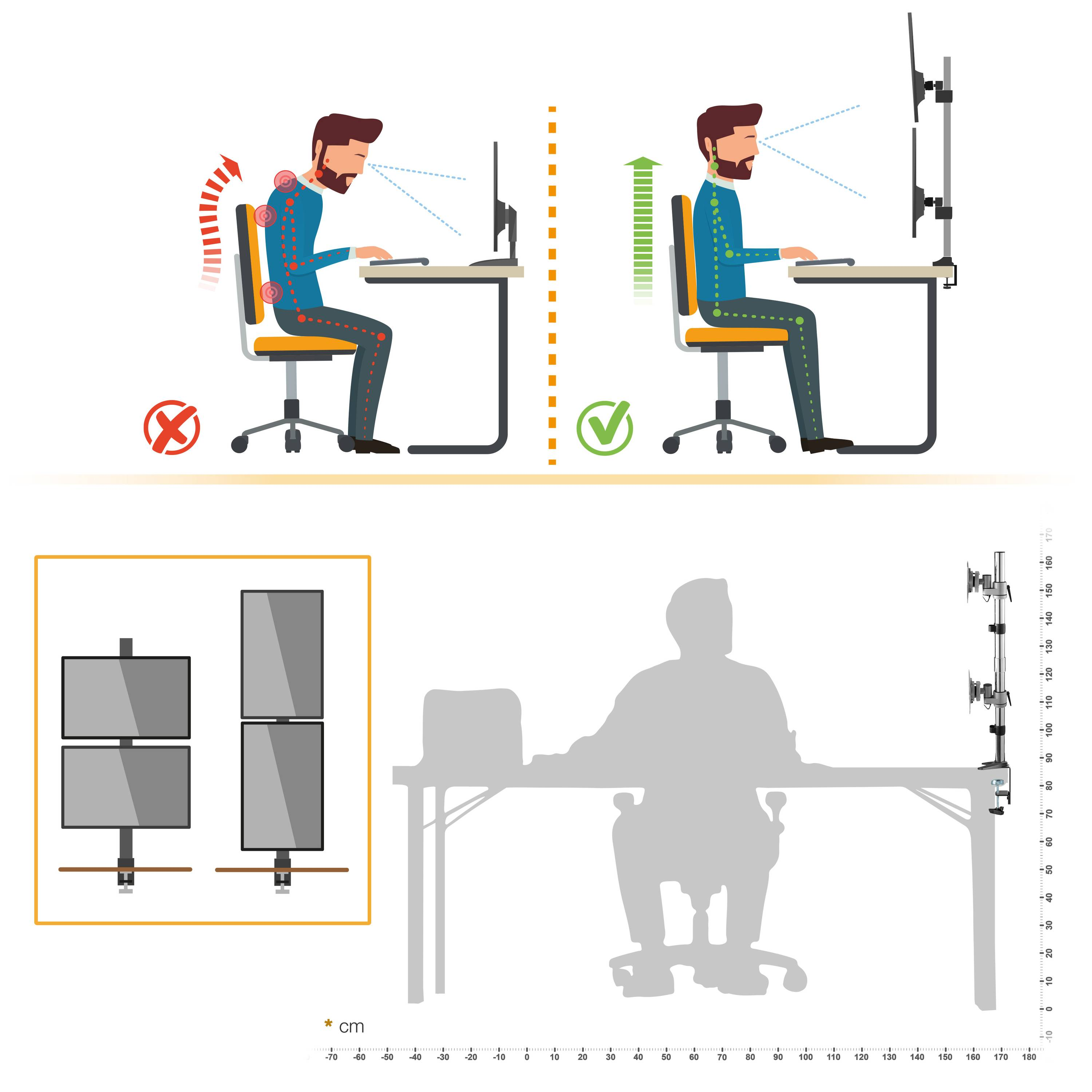 Diagramm, das die richtige und falsche Haltung am Schreibtisch zeigt, mit Monitorständerdesign.