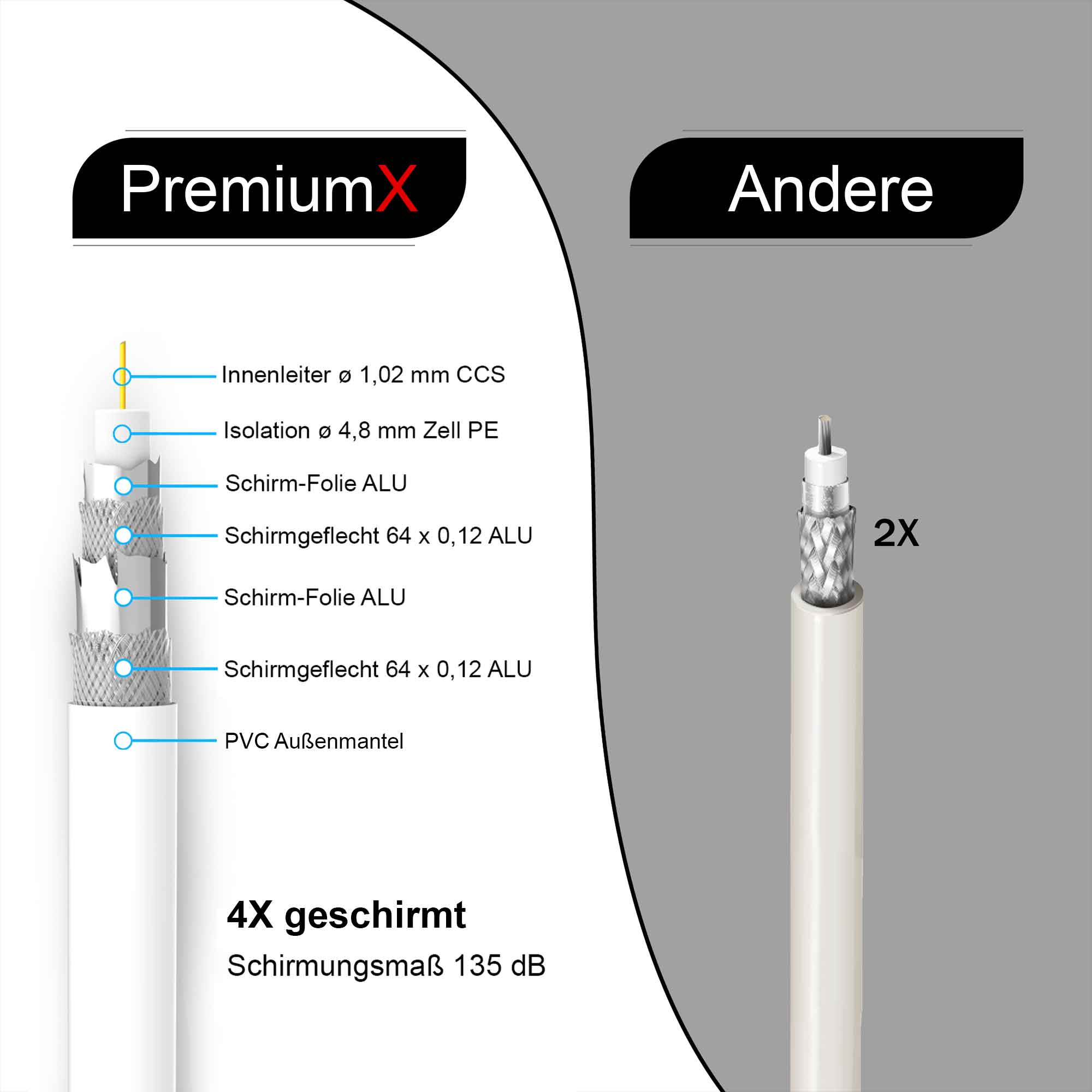 Diagramm eines Kabelquerschnitts mit Beschriftungen. Enthält Schichten und Maße.