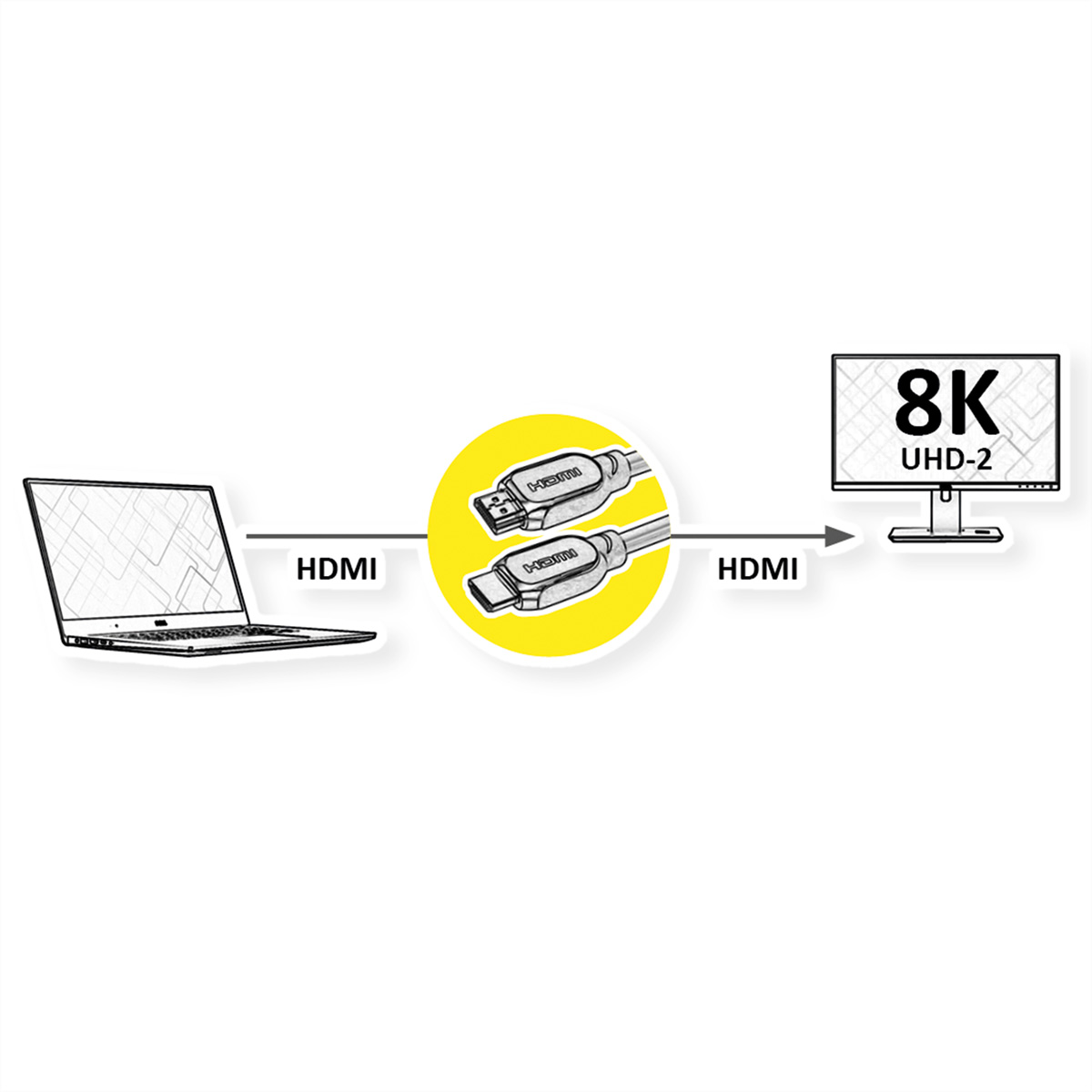 Diagram van een laptop, HDMI-kabel en een monitor met 8K UHD-2 display.