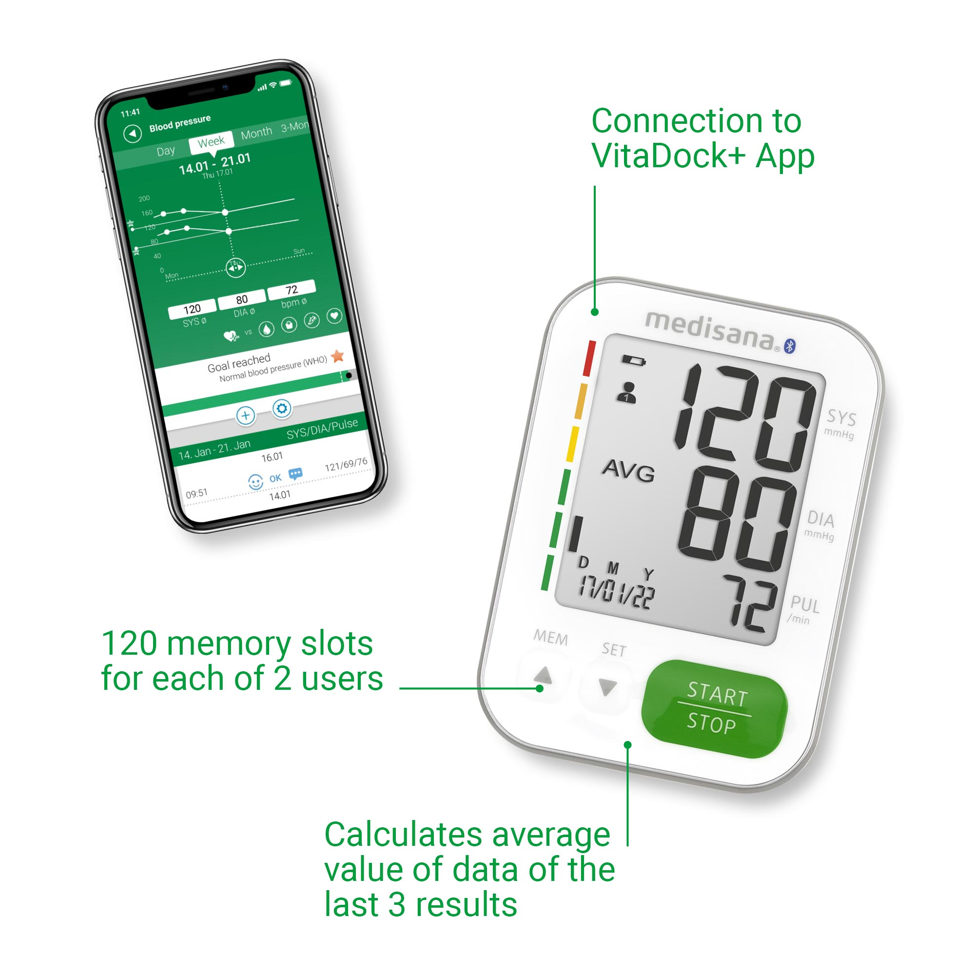 Un monitor de presión arterial muestra lecturas y un teléfono inteligente muestra un gráfico. Se agregan etiquetas de texto.