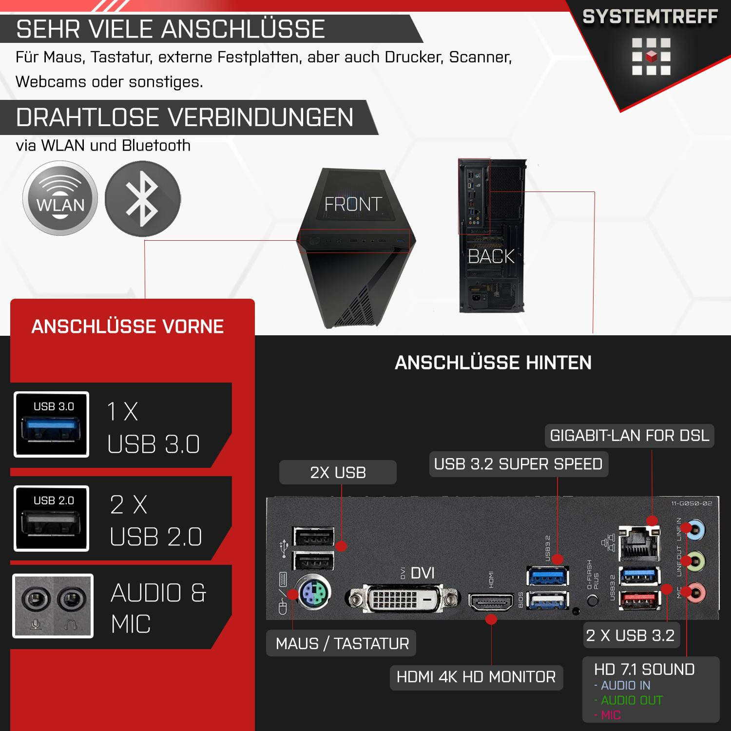 Detailliertes Diagramm der Vorder- und Rückseite eines Computers mit beschrifteten Anschlüssen.