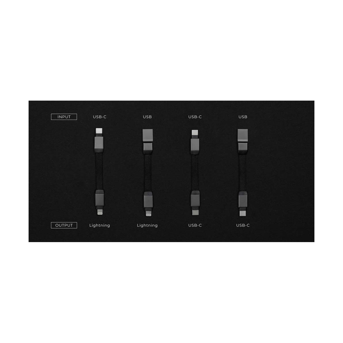 Schwarzer Hintergrund mit verschiedenen USB-Kabeln und Anschlüssen, beschriftet mit INPUT und OUTPUT.