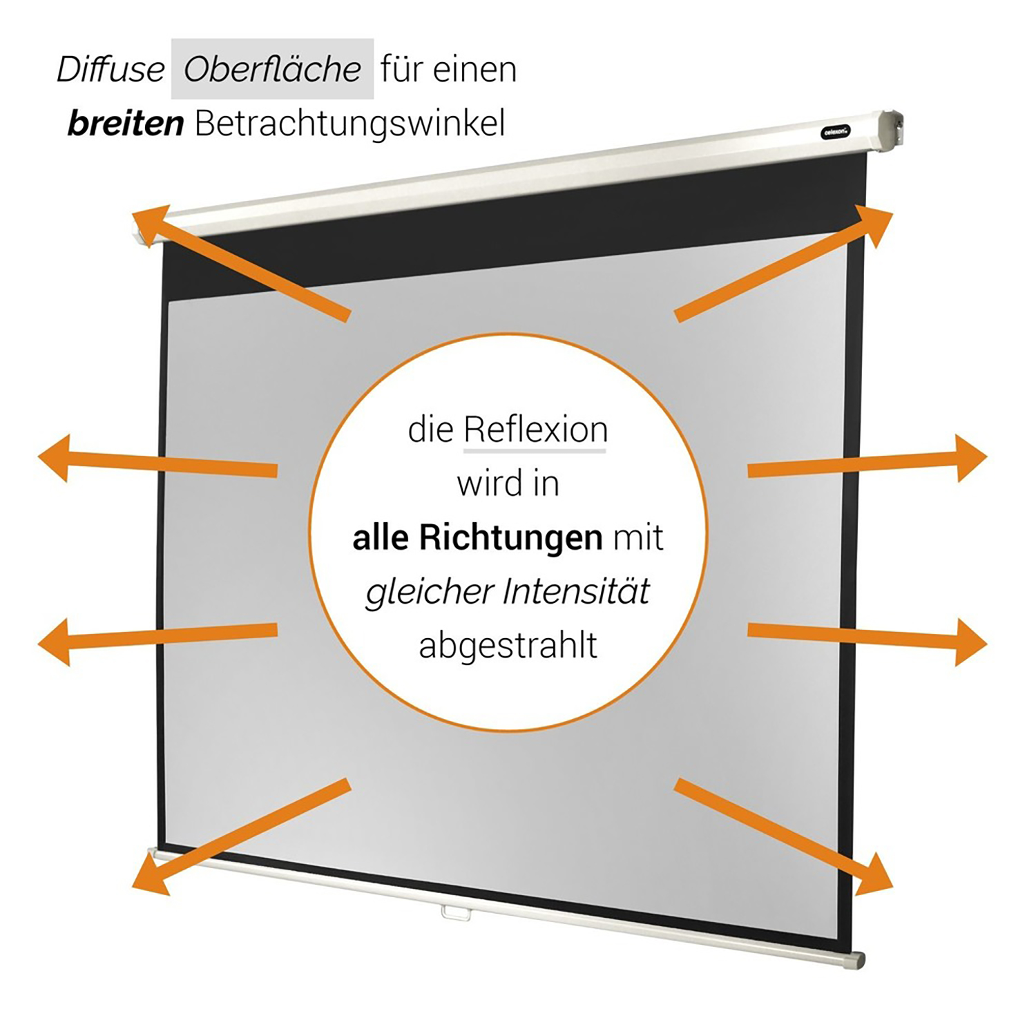 Weiße Projektorleinwand mit Pfeilen, die Lichtreflexion anzeigen.