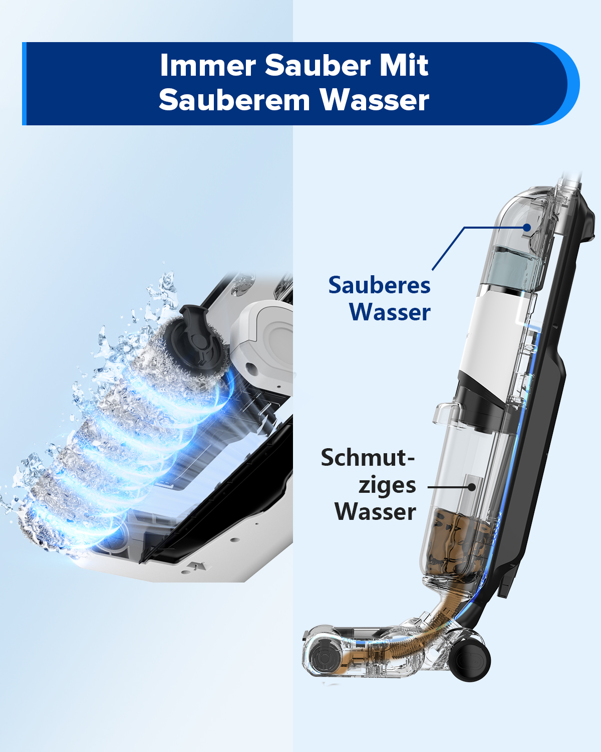 Diagramm eines Staubsaugers mit Rein- und Schmutzwasserfächern. Blauer Hintergrund mit Text.