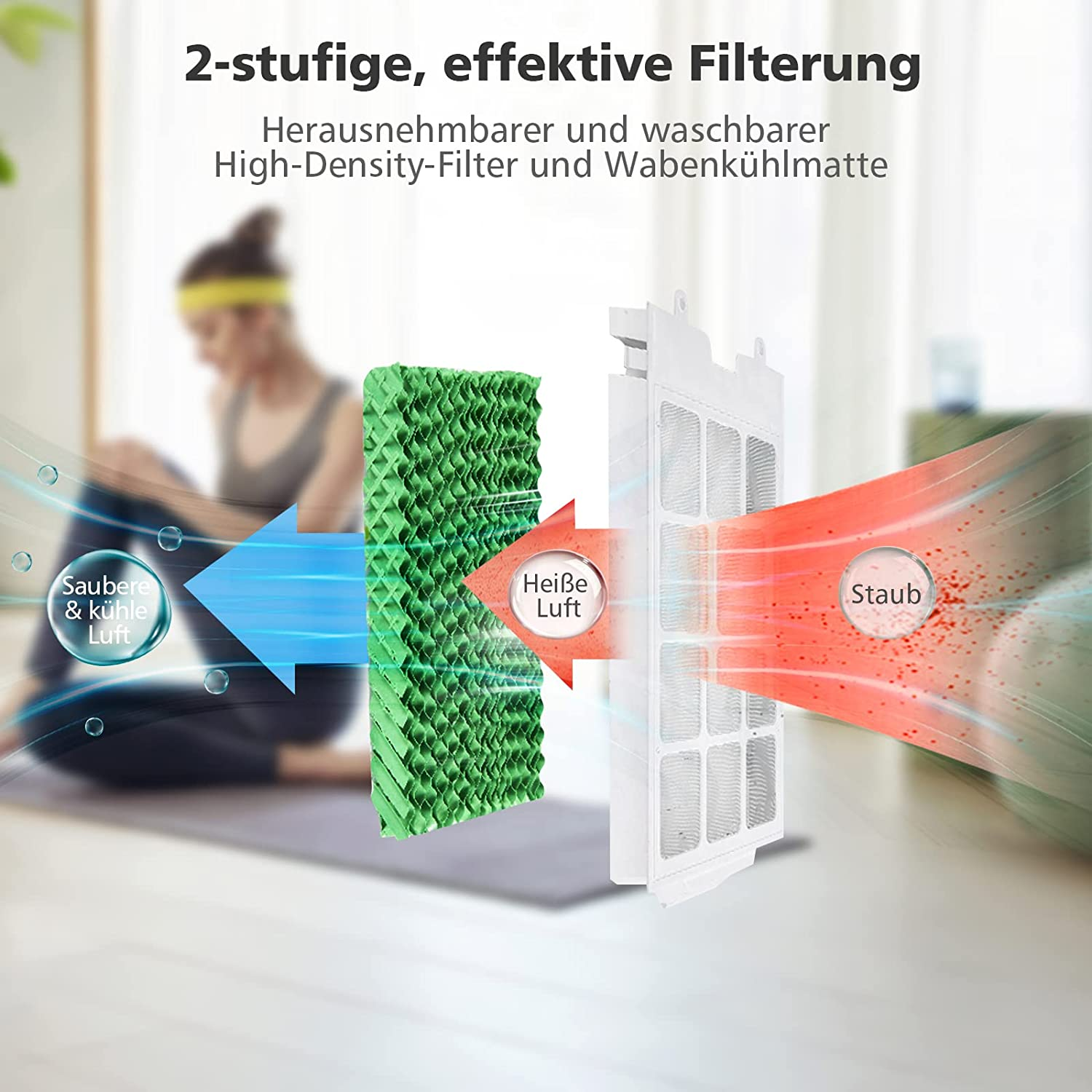 Luftfilter zeigt Luftstrom. Pfeile zeigen saubere Luft, heiße Luft und Staub. Grüner Filter in der Mitte.