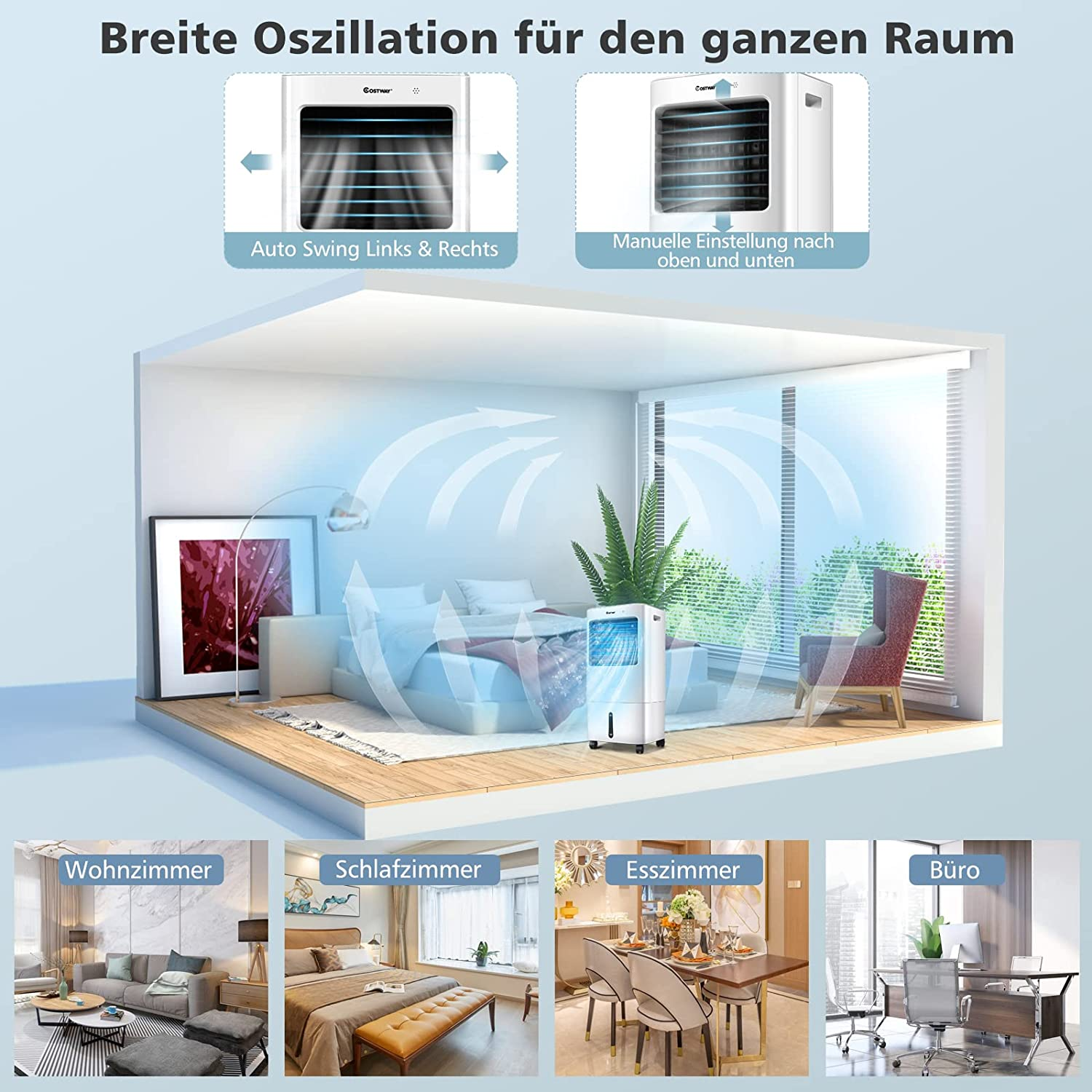 Ein Luftkühler in einem Raum, mit Text, der Funktionen und Raumbeispiele darunter anzeigt.