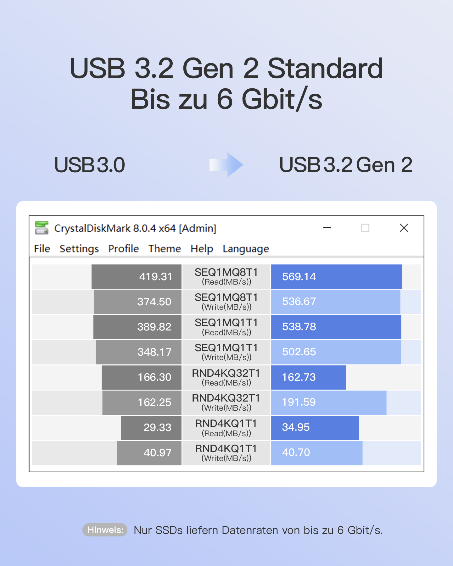 INATECK USB 3.2 mit SSDs Festplattengehäuse, zu Silikon-Hülle Festplattengehäuse 6Gbps, für UASP bis HDDs, 2,5 black und mit