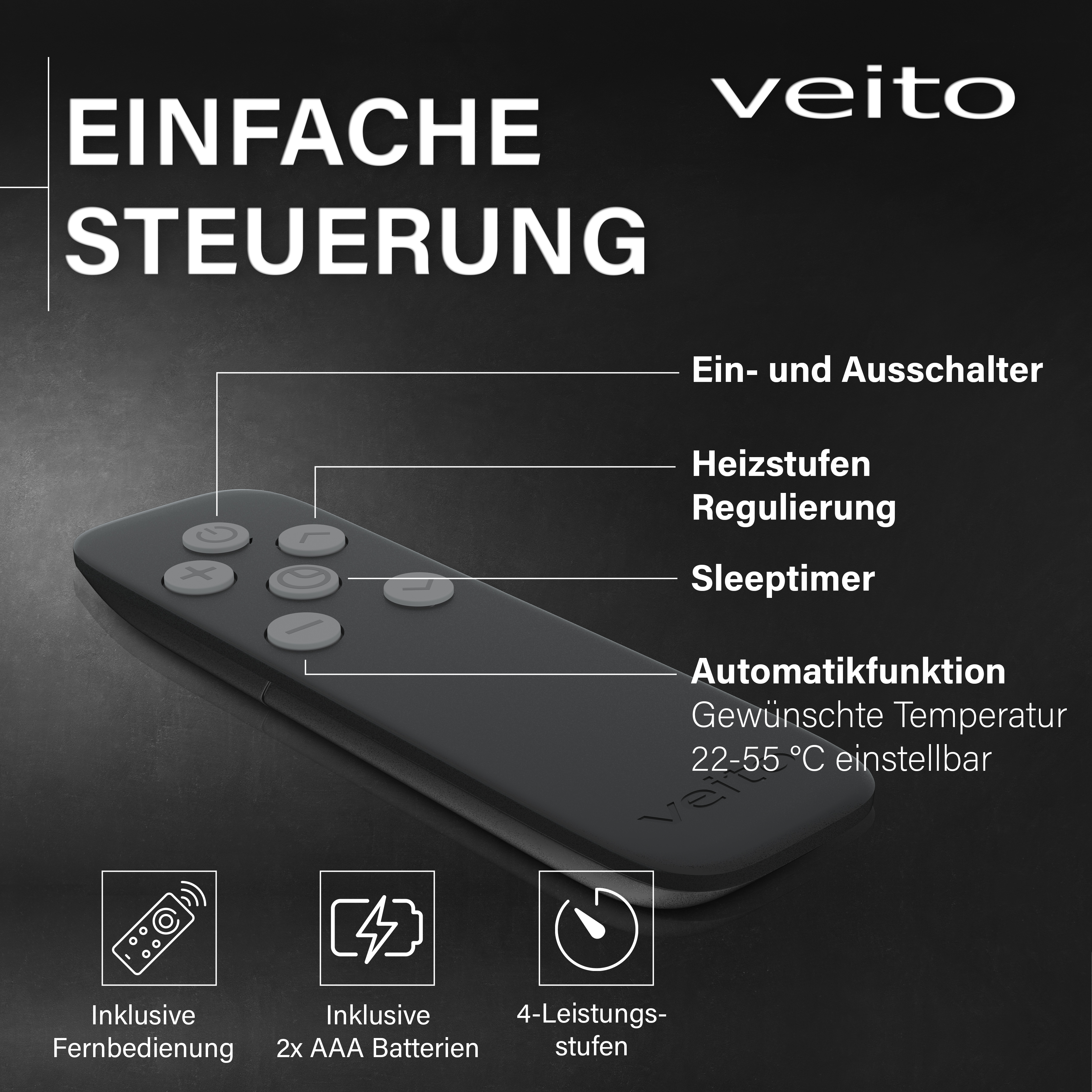 Un telecomando con etichette di testo per i livelli di riscaldamento e un timer di spegnimento.