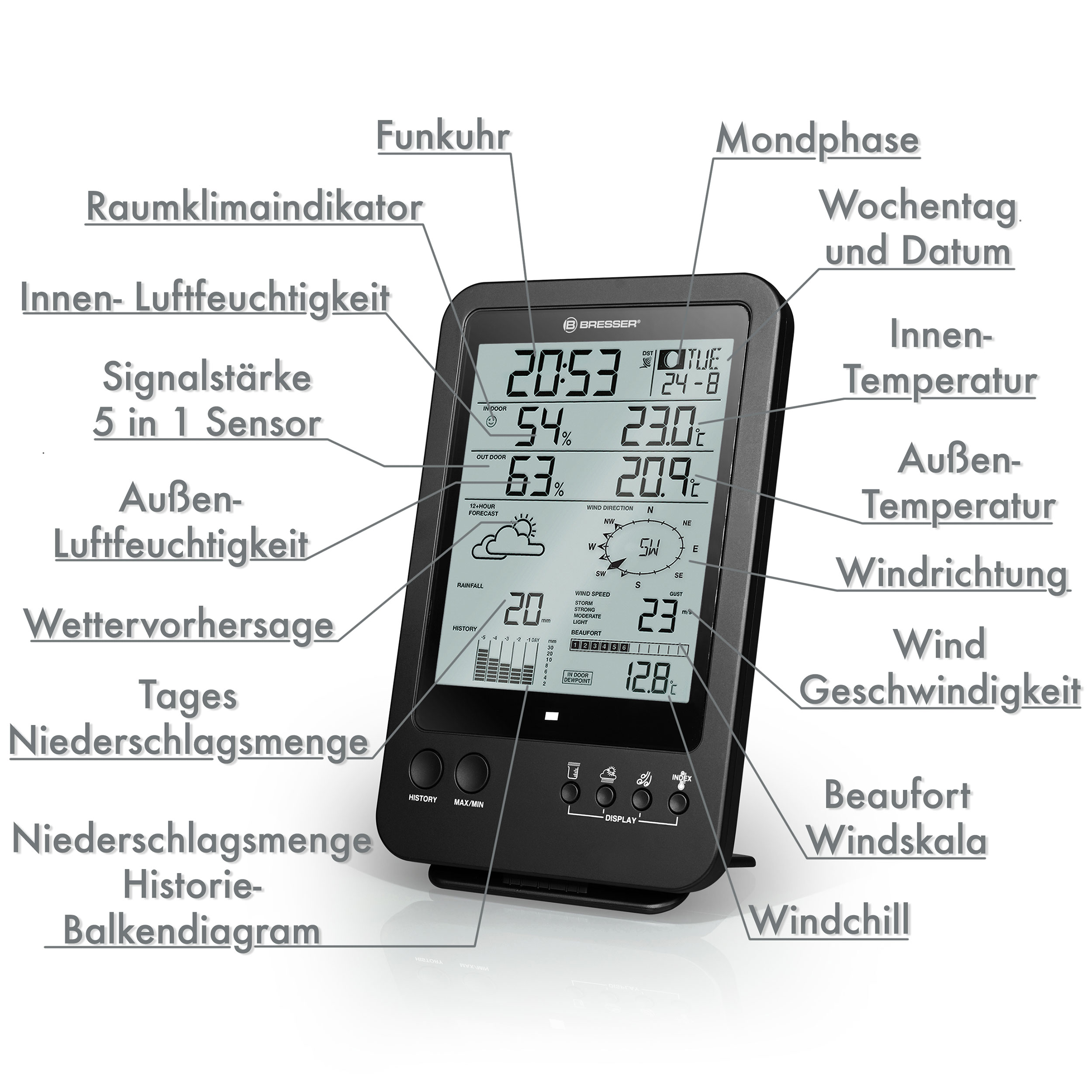 Schwarze Wetterstation mit verschiedenen Messwerten, einschließlich Temperatur, Luftfeuchtigkeit und Datum, mit Beschriftungen.