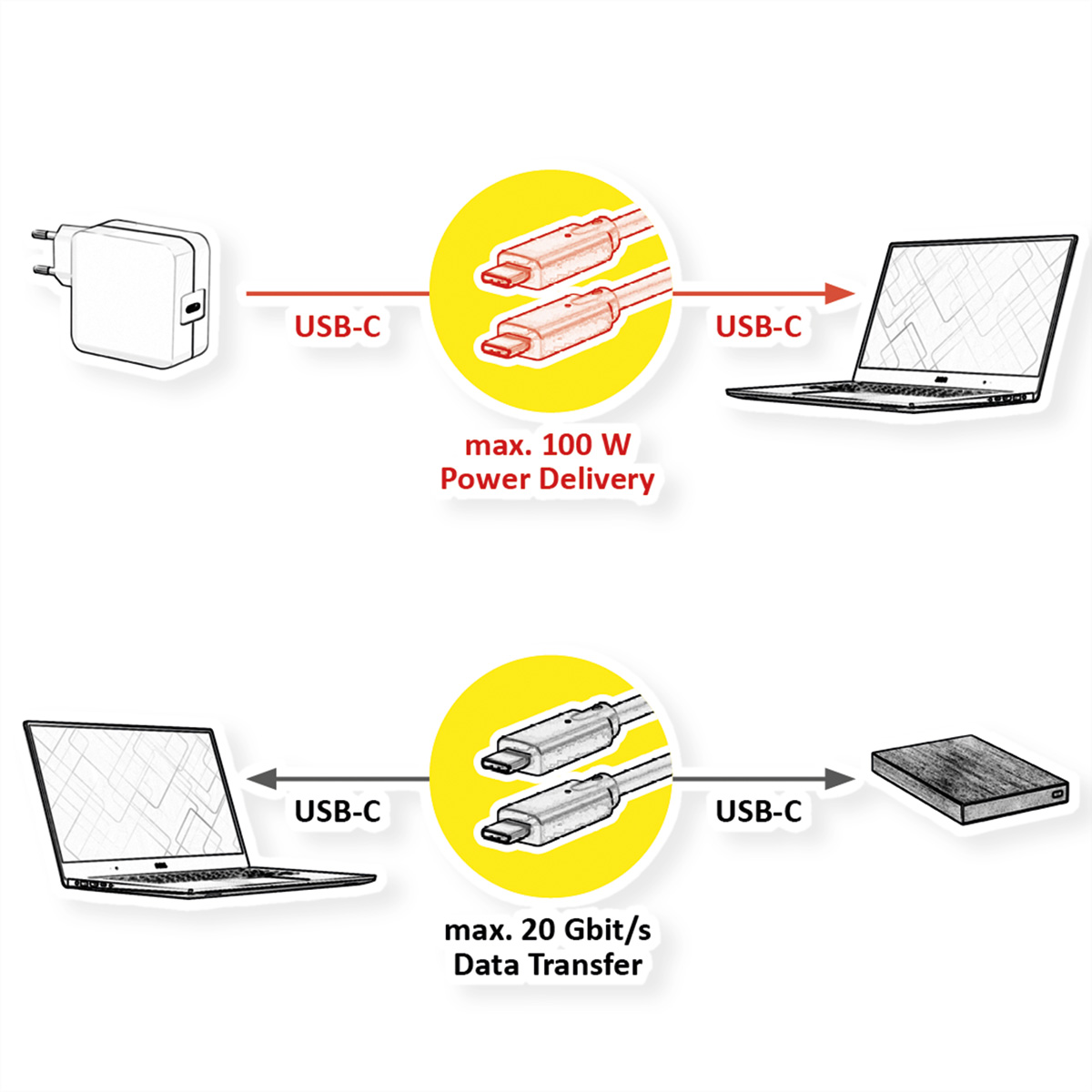 Diagram: Stroomvoorziening en gegevensoverdracht. Laptop naar adapter, laptop naar externe schijf. USB-C-kabels gebruikt.