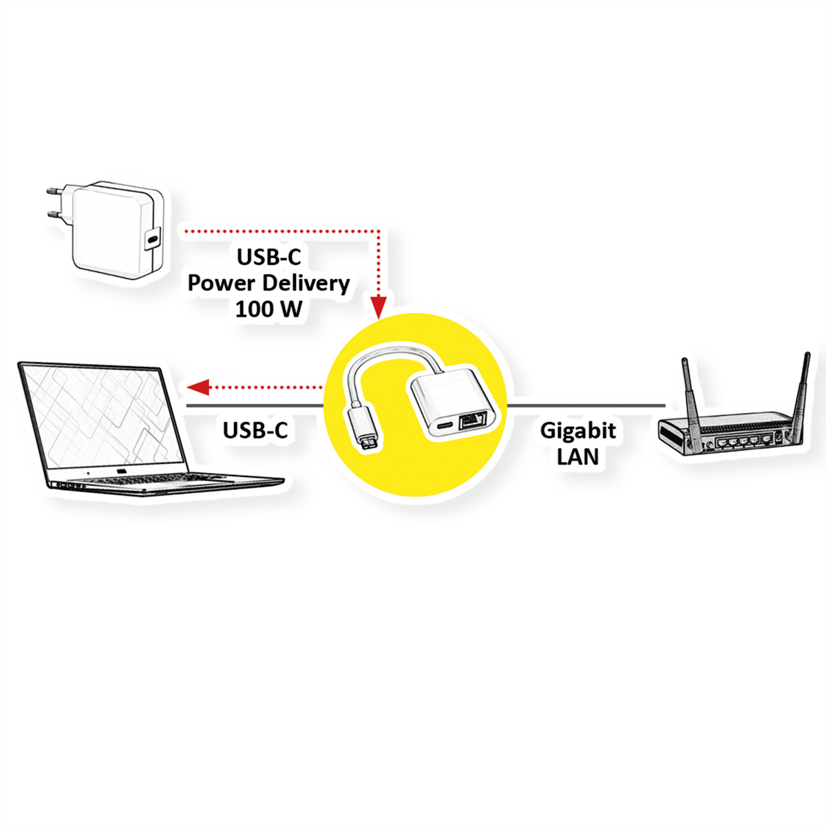 Diagramme montrant l'alimentation USB-C vers un ordinateur portable et Gigabit LAN vers un routeur. Fond blanc.