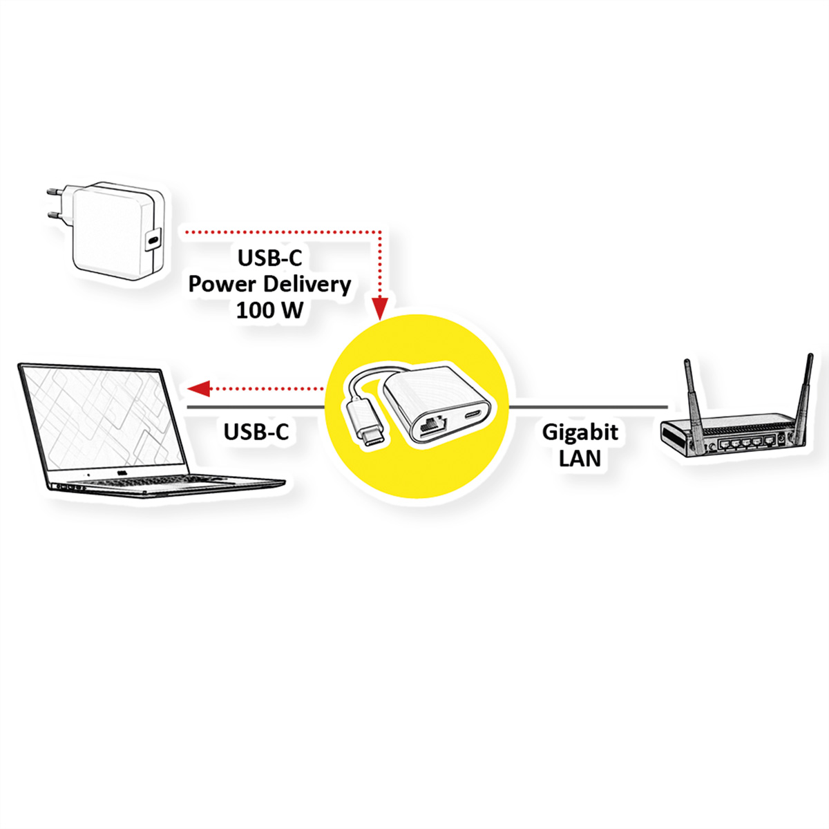 Schéma avec ordinateur portable, adaptateur et routeur. Connexions : USB-C, Gigabit LAN.