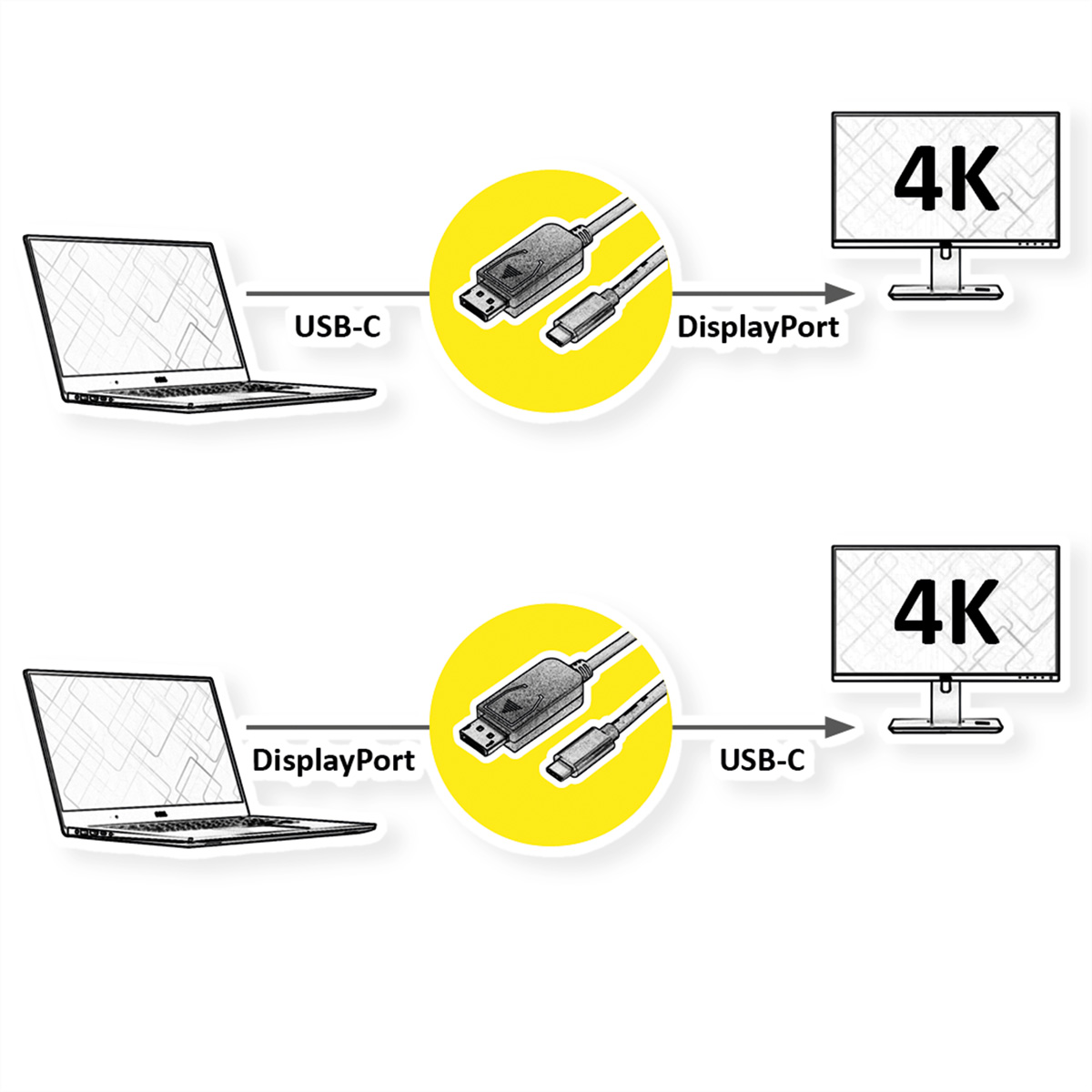 bidirektionales Typ ST/ST C v1.2, USB-DisplayPort Adapterkabel, ROLINE Adapter USB - DisplayPort,