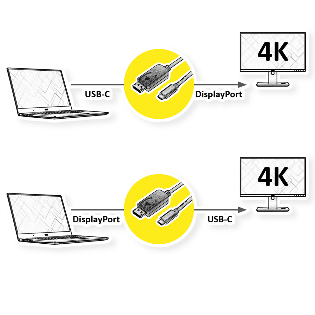 Diagram met een laptop aangesloten op een monitor via USB-C- en DisplayPort-kabels.