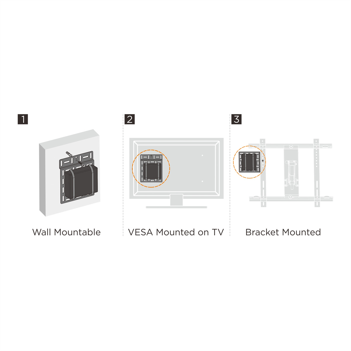 Three diagrams show a wall mount, a TV with a VESA mount, and a bracket mount, illustrating mounting options.