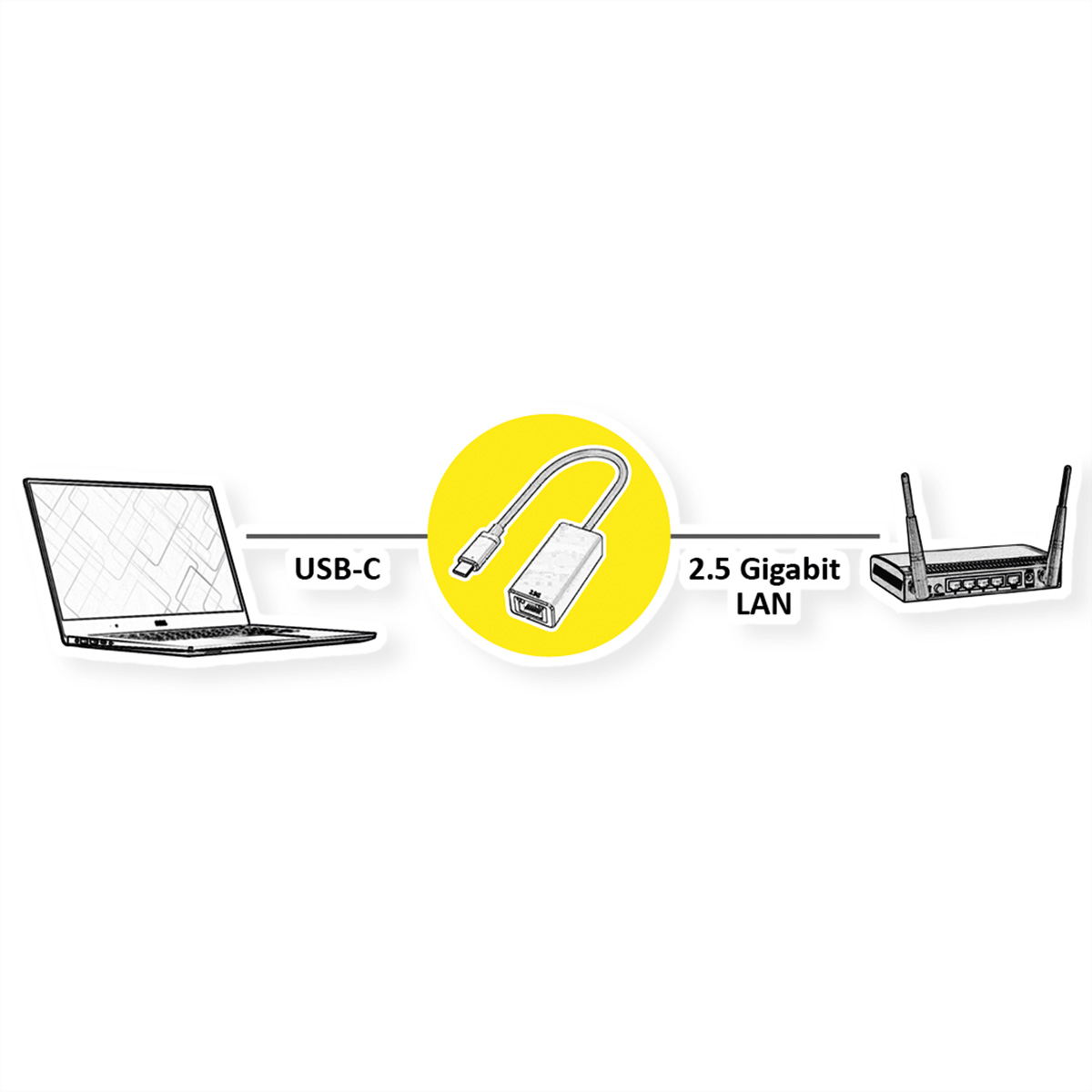 Diagram met een laptop en een 2.5 Gigabit LAN-adapter verbonden met een router via USB-C.