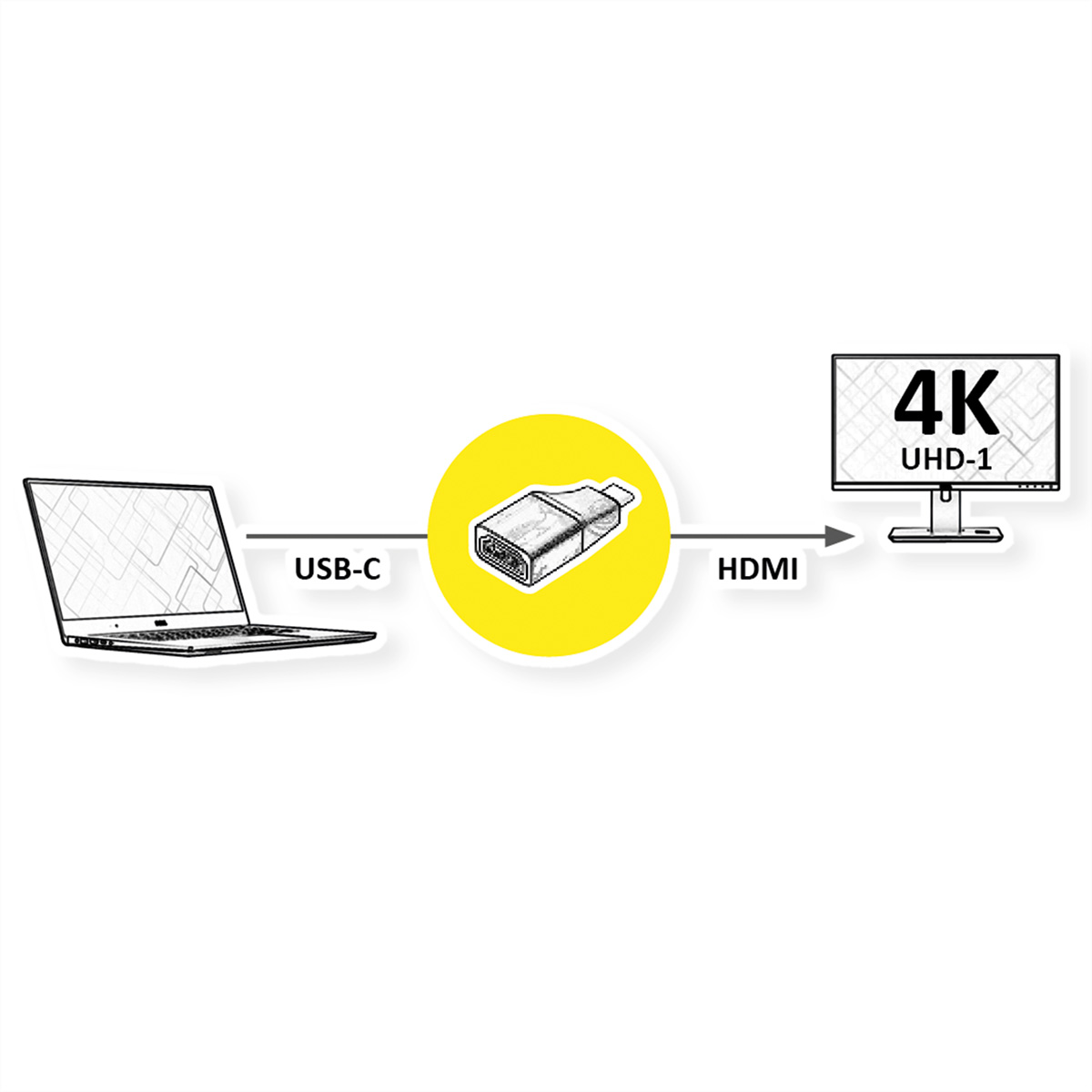 Diagramm, das einen Laptop zeigt, der über einen USB-C-Adapter mit einem 4K-Monitor über HDMI verbunden ist.