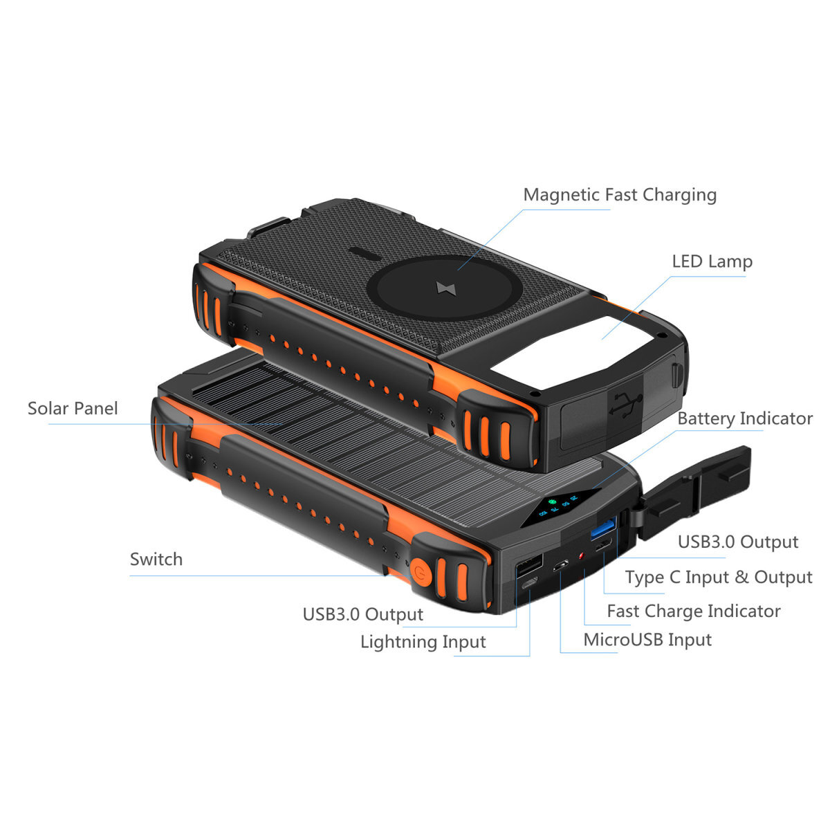 Schwarze und orange Powerbank mit Textbeschriftungen auf weißem Hintergrund.