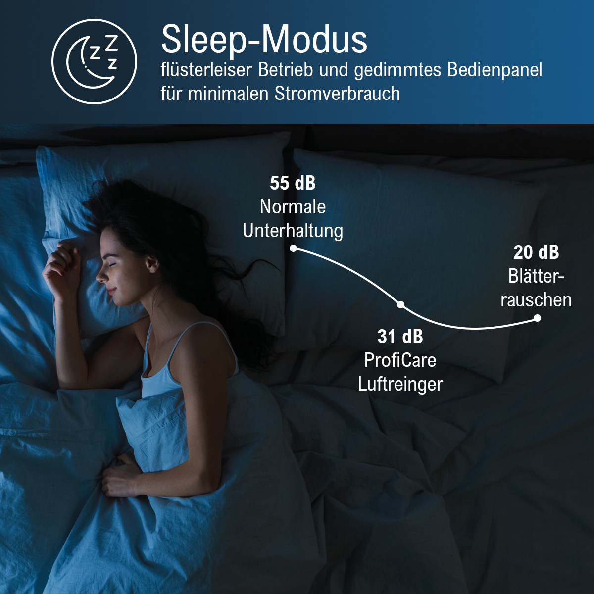 Kobieta śpiąca w łóżku. Tekst na obrazie wskazuje poziomy dźwięku.