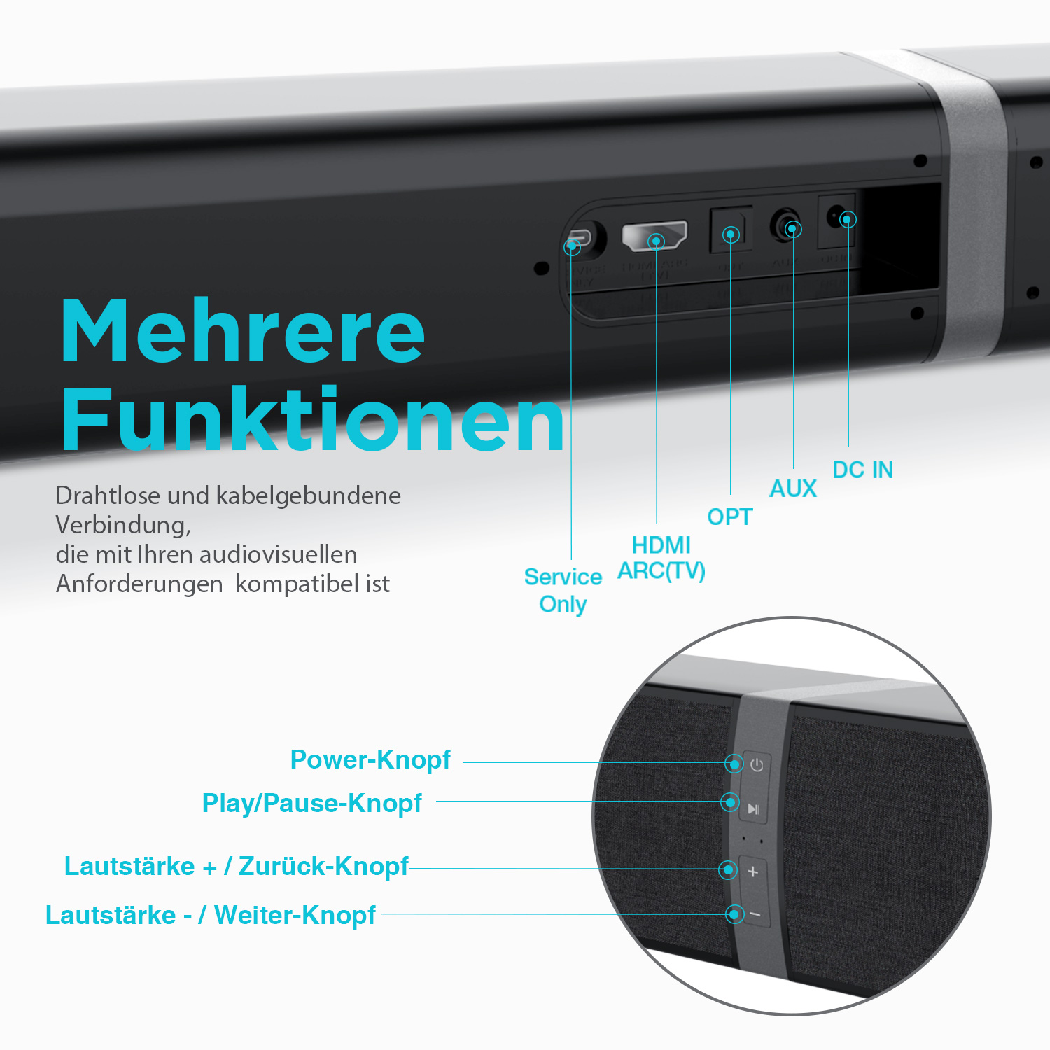 Eine Soundbar mit mehreren Anschlüssen und Tasten, mit Textbeschriftungen, die ihre Funktionen angeben.