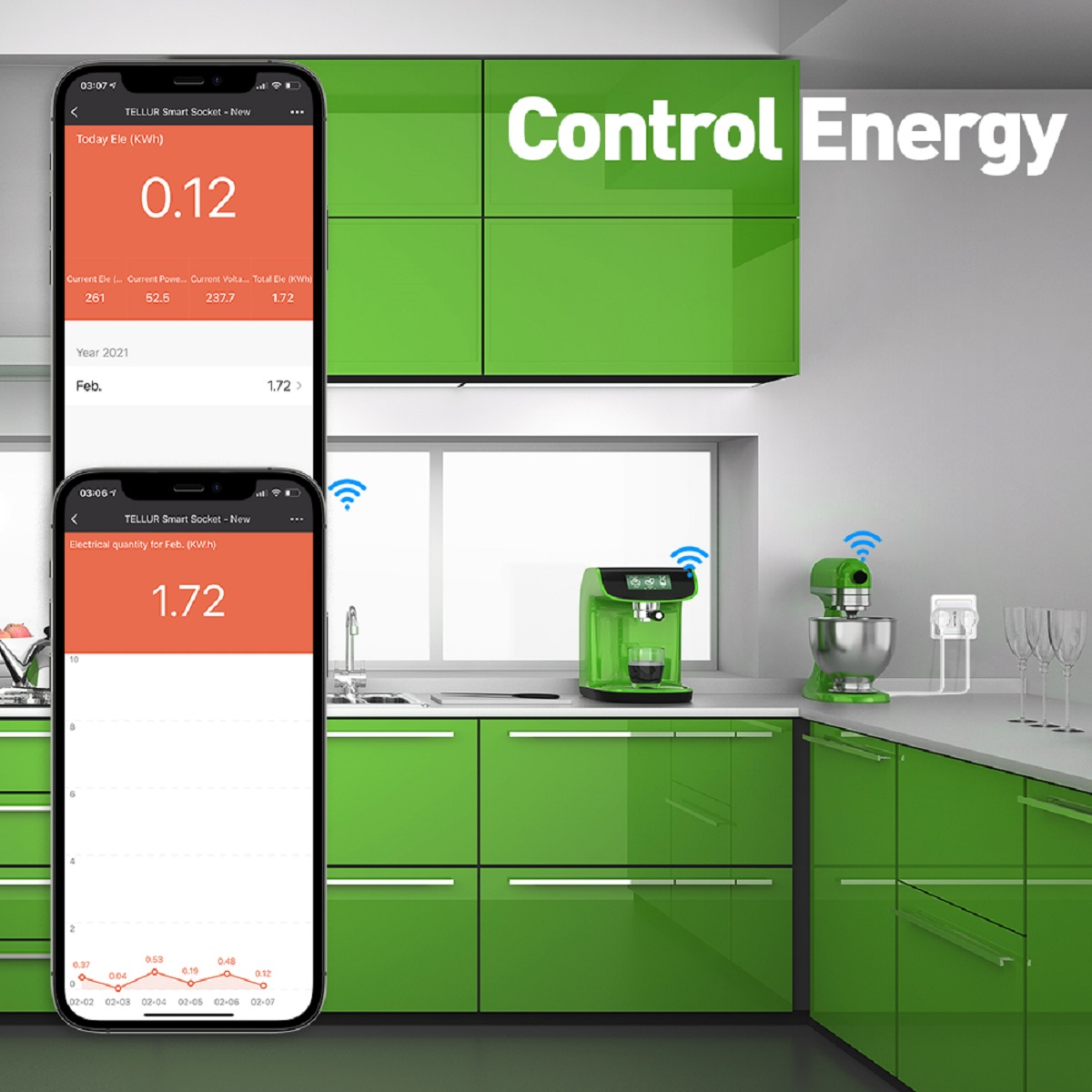 Kuchnia z jaskrawozielonymi szafkami, dwa telefony pokazujące zużycie energii.